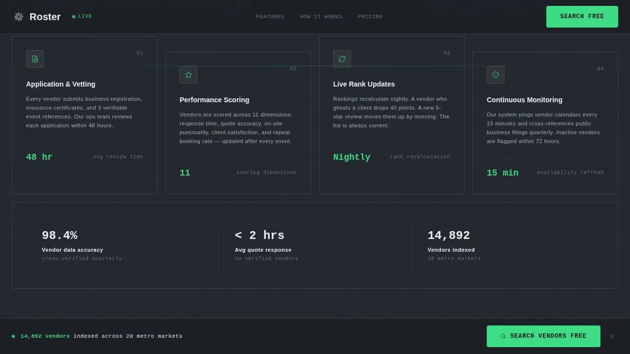 Specialist Directory & Marketplace Platforms Pricing & Packages Website Template