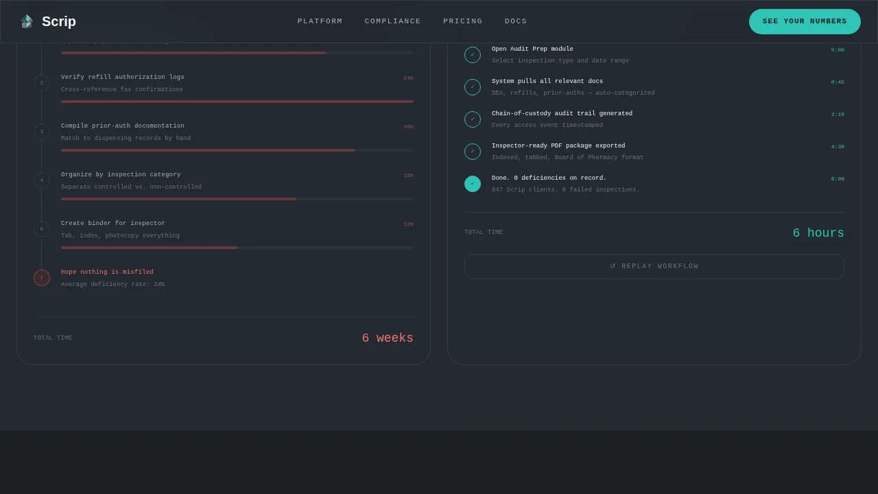 Complete Pharmacy Software Privacy Policy & Terms Website Template
