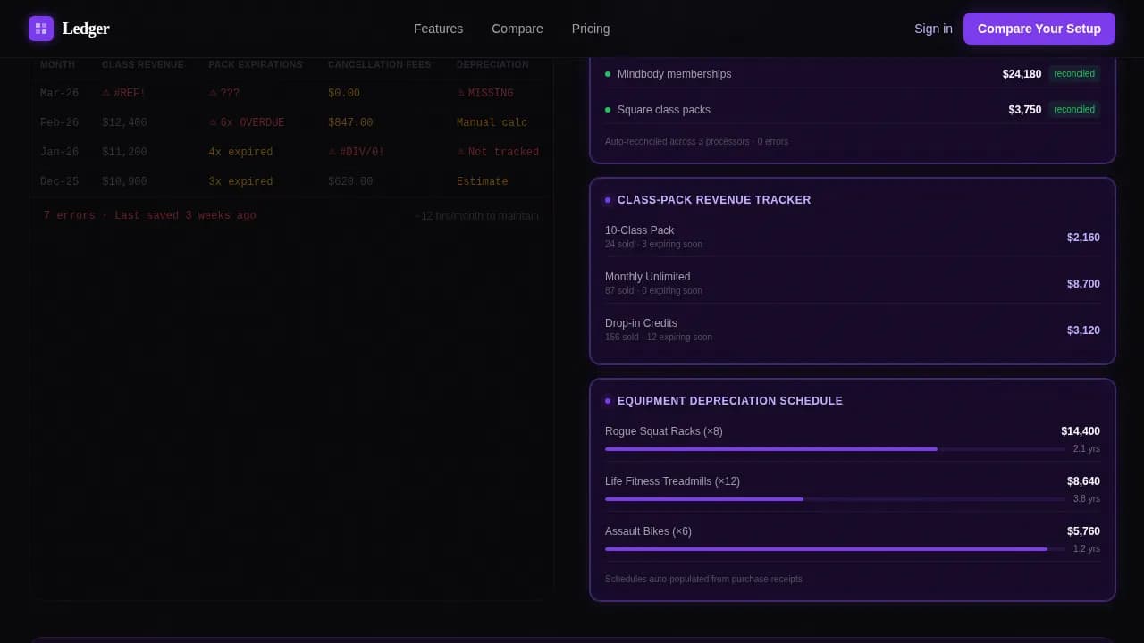 Fitness & Gym Software Comparison Website Template
