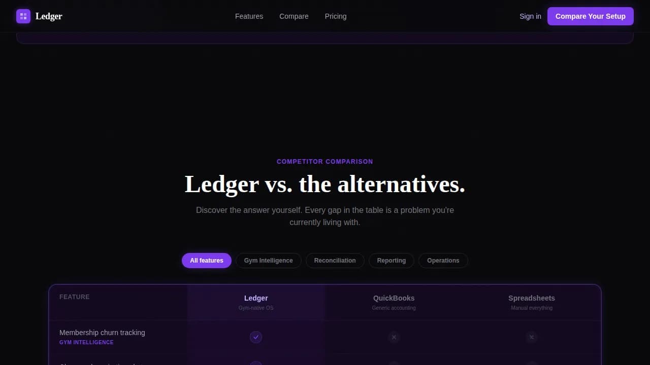 Fitness & Gym Software Comparison Website Template