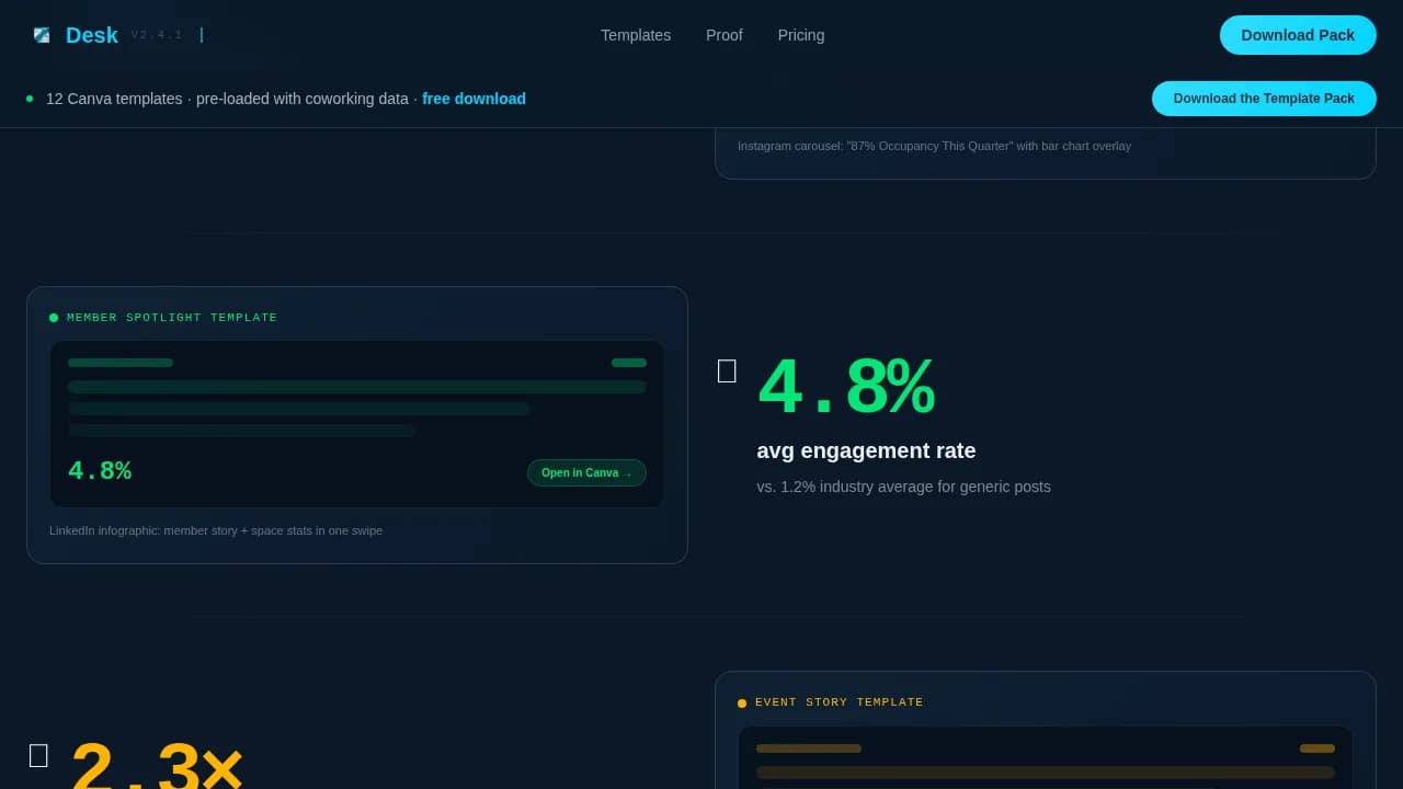 Specialist Coworking Digital Presence Reviews & Social Proof Website Template