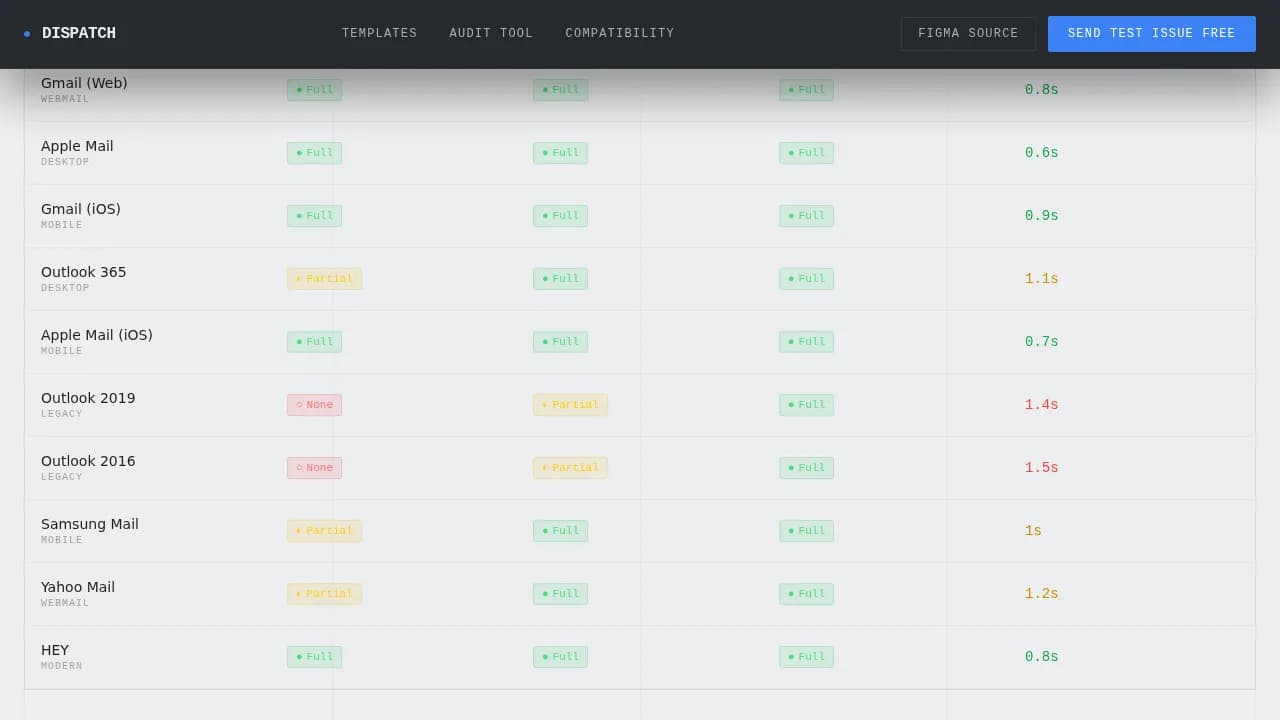 Consulting Digital Presence Professional Website Template