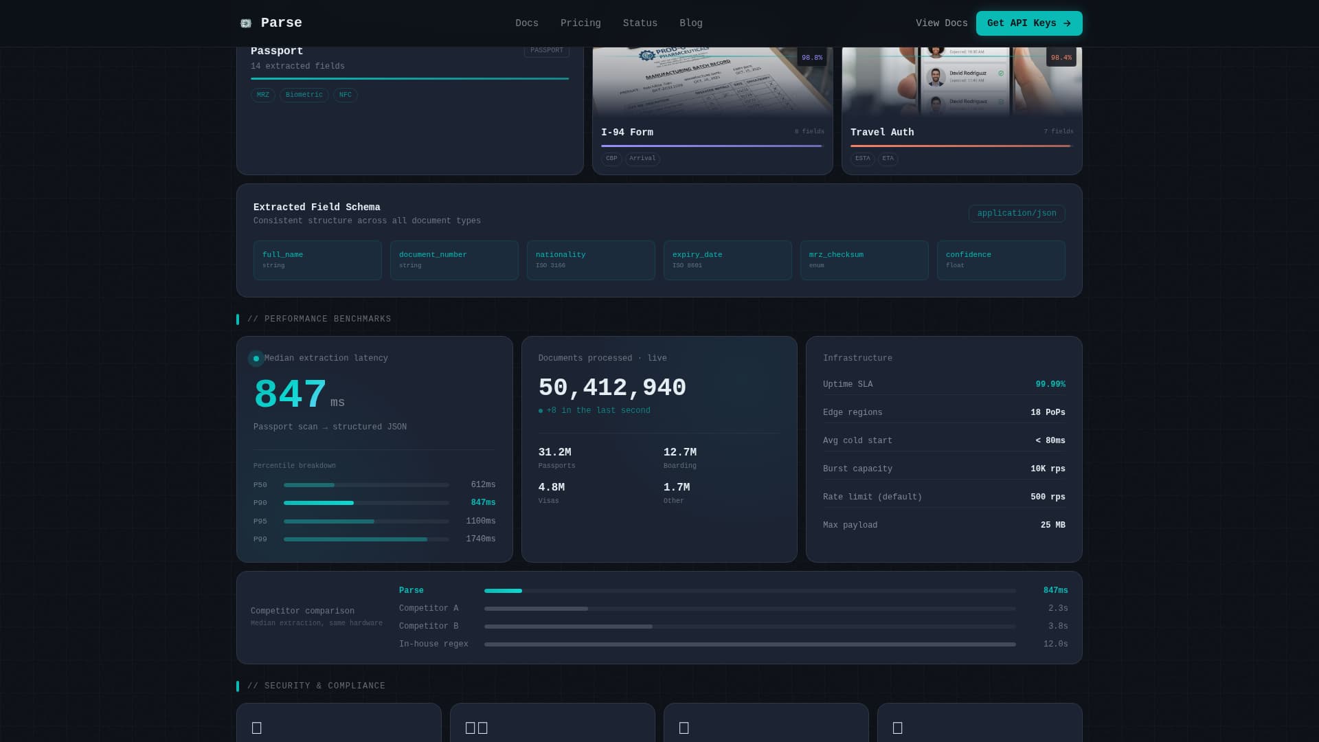 AI for Travel Professional Website Template
