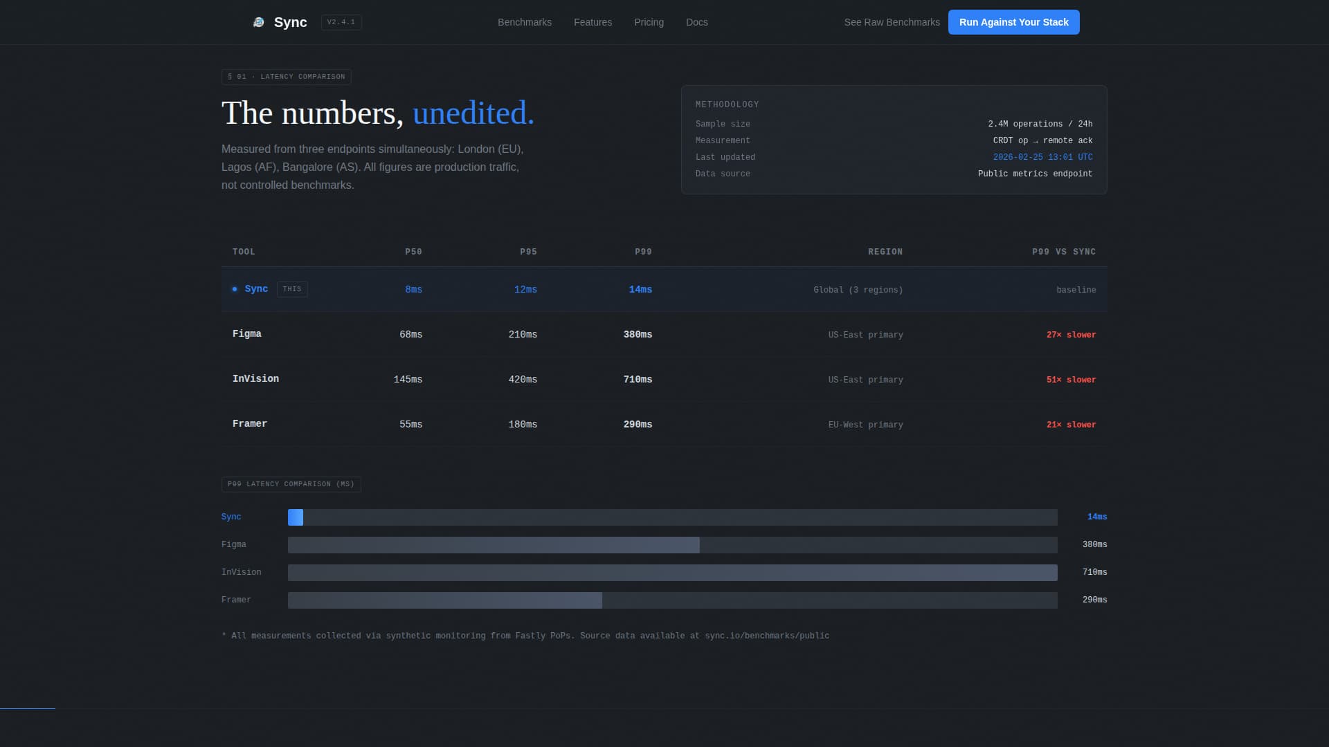 Software & SaaS Professional Website Template