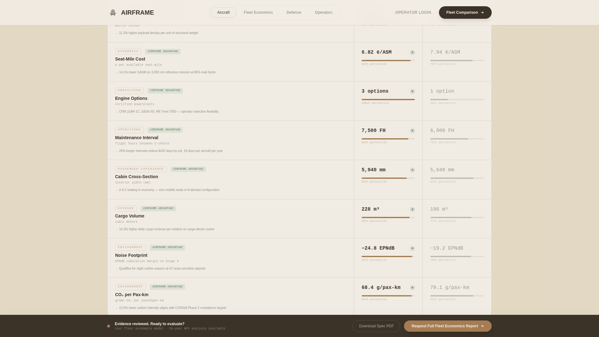 Dog Specialist Directory Website Template