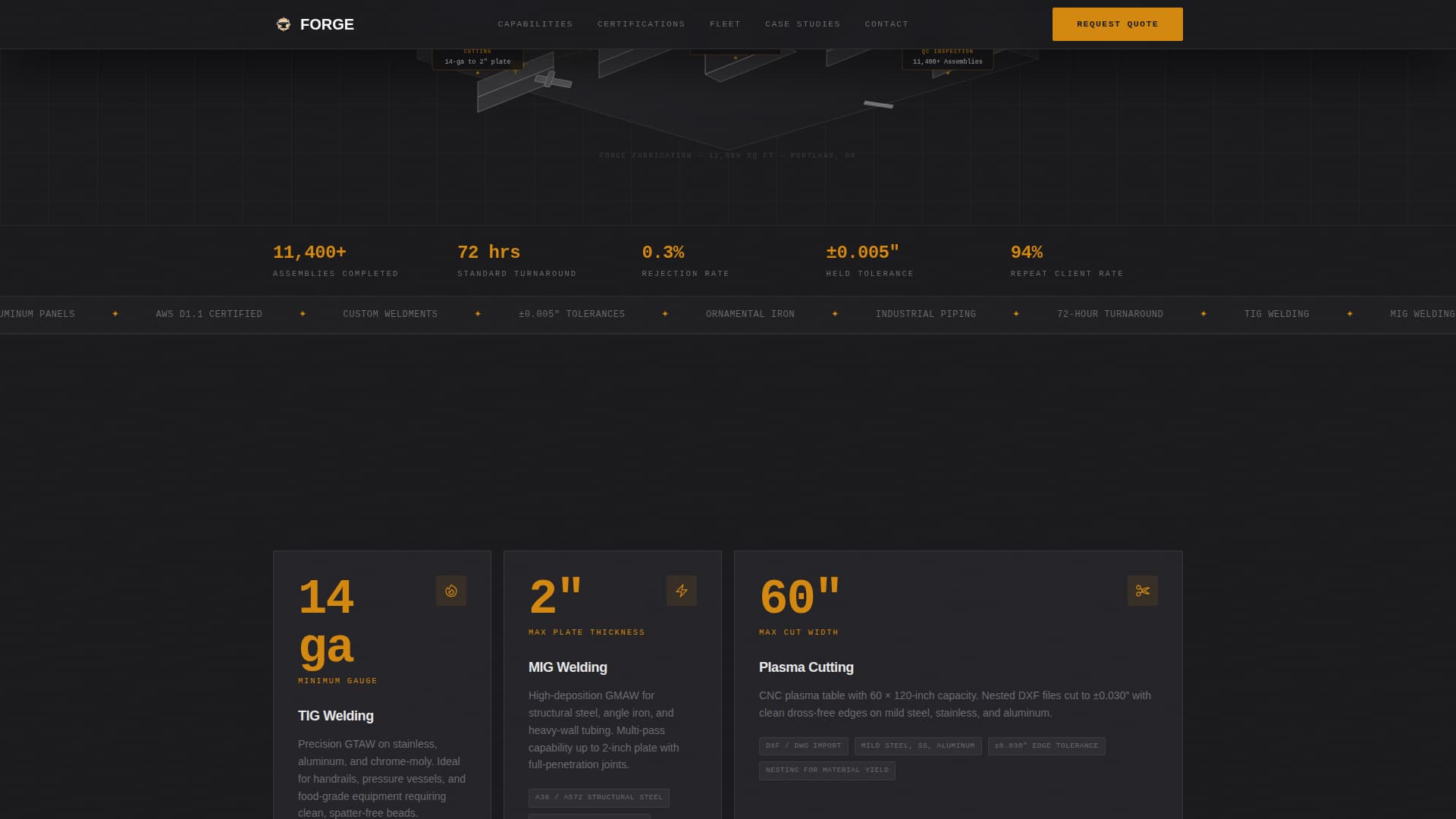 Metal & Steel Fabrication Professional Website Template
