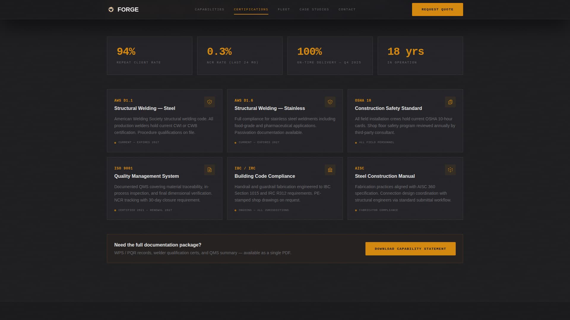 Metal & Steel Fabrication Professional Website Template