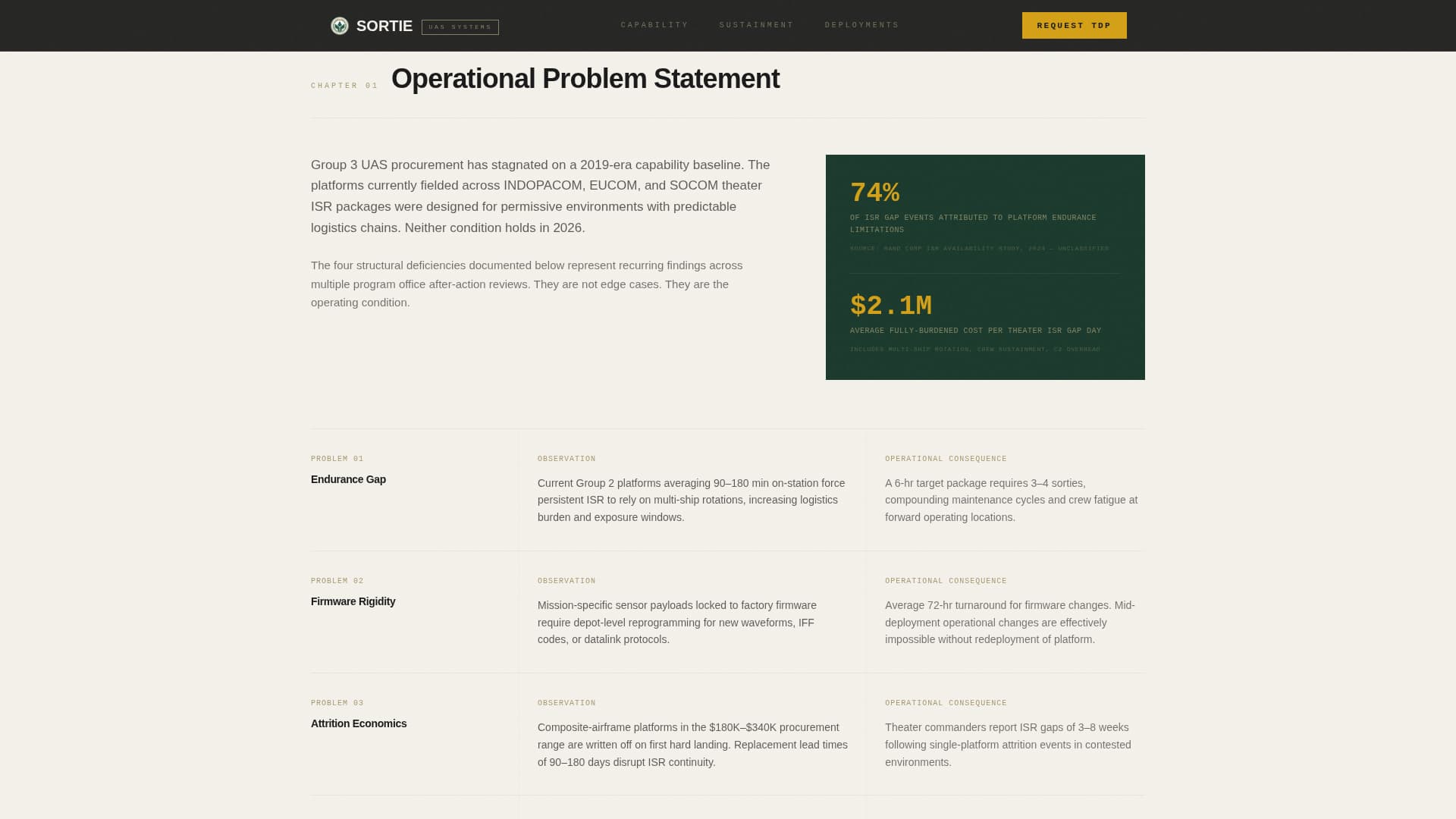 Dog Expert Pricing Website Template
