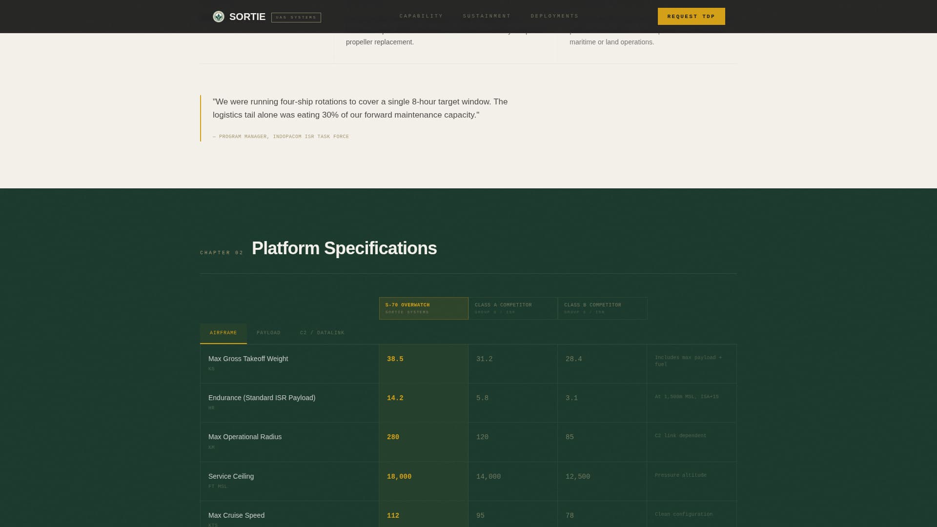 Dog Expert Pricing Website Template