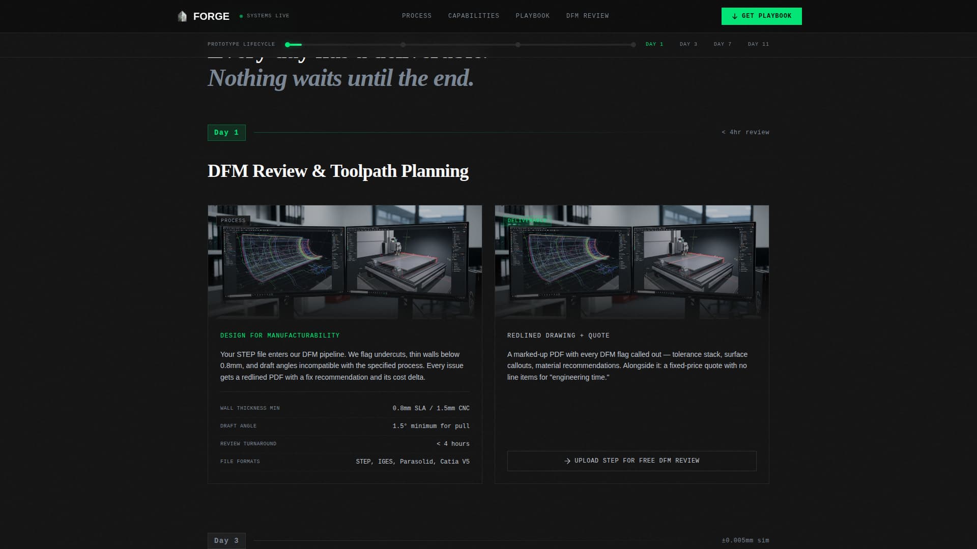 Automotive Manufacturing Professional Website Template