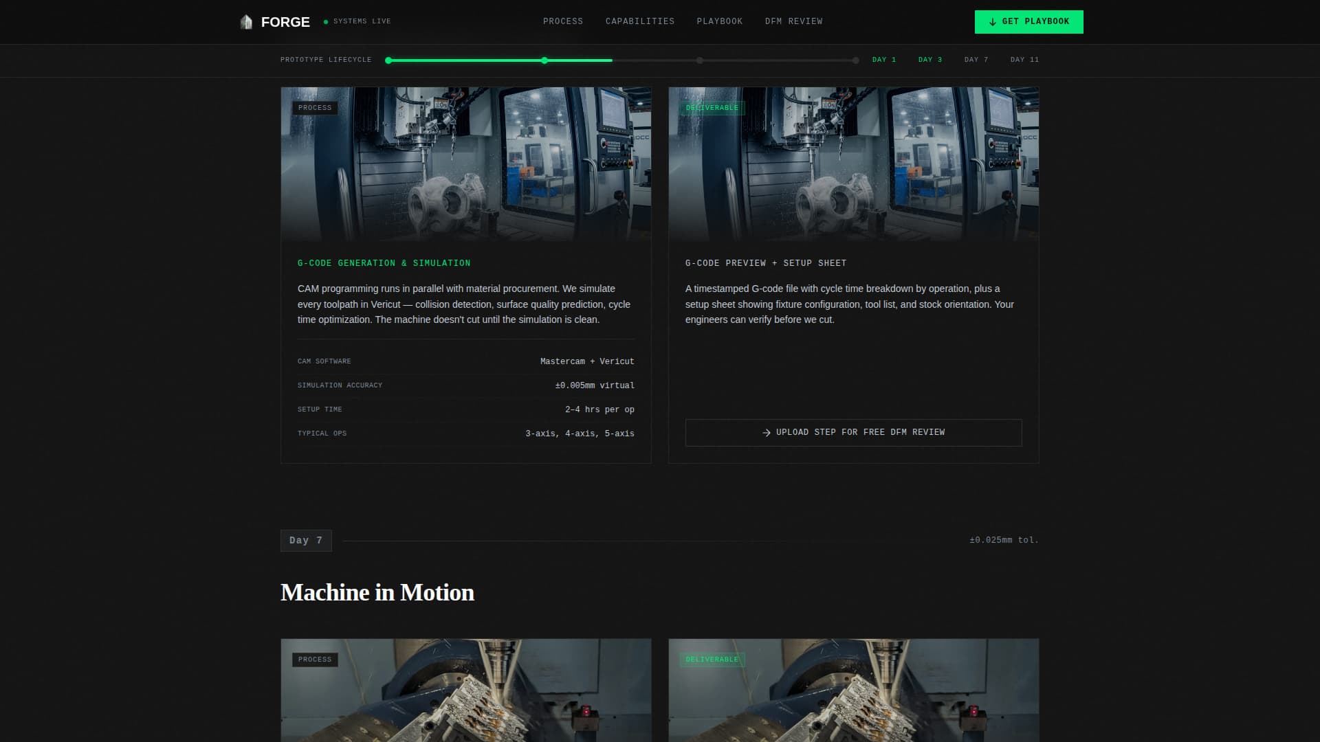 Automotive Manufacturing Professional Website Template