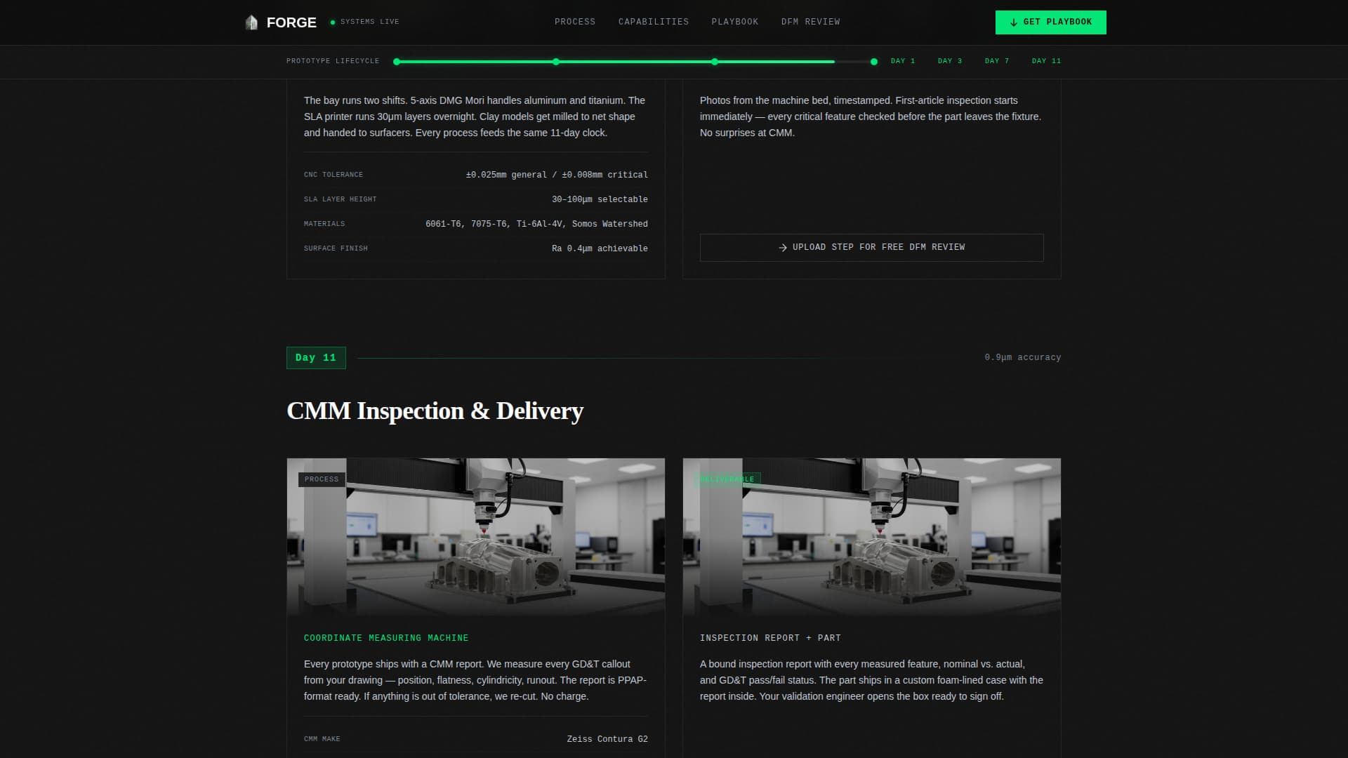 Automotive Manufacturing Professional Website Template