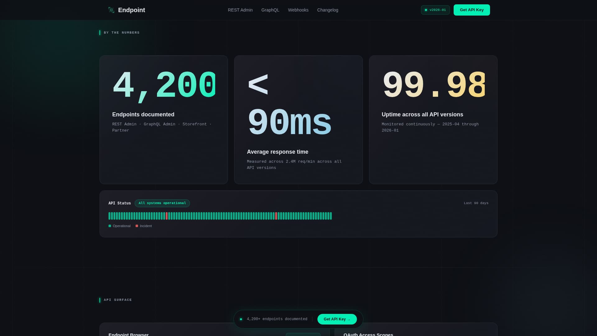 Endpoint - Powerful API Landing Page Template
