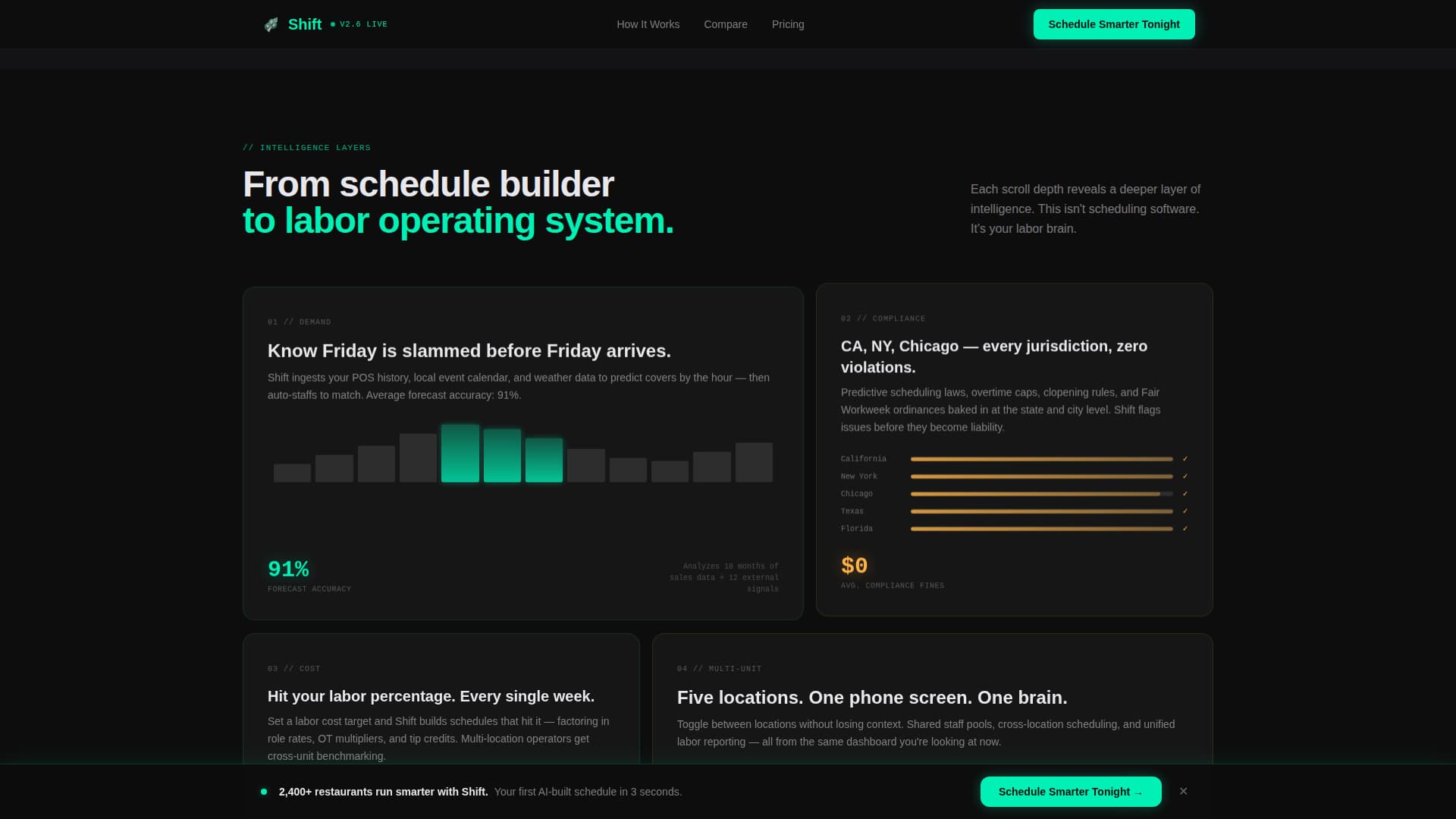 AI for Restaurant Professional Website Template
