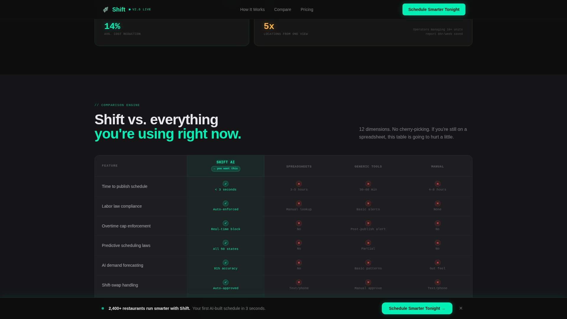 AI for Restaurant Professional Website Template