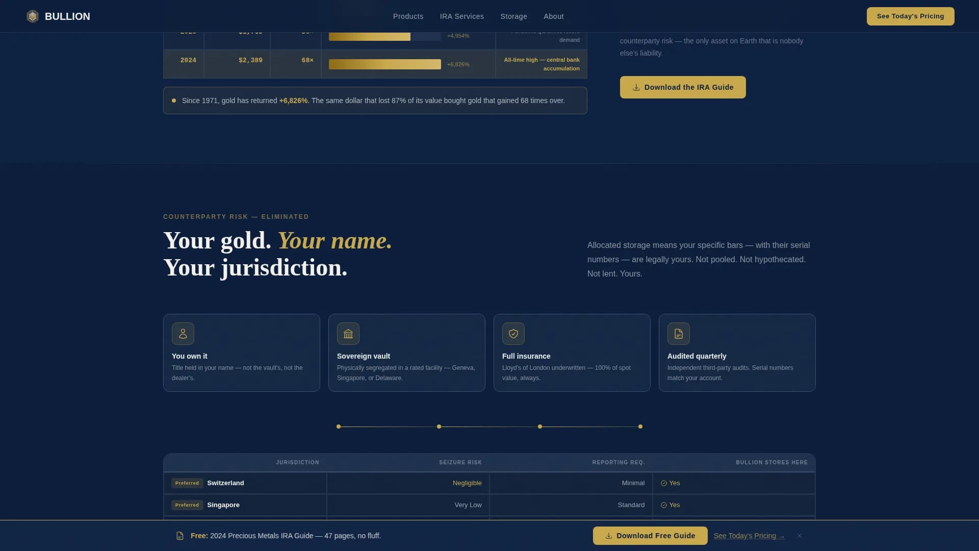 Specialist Commodity & Forex Trading Privacy Policy & Terms Website Template