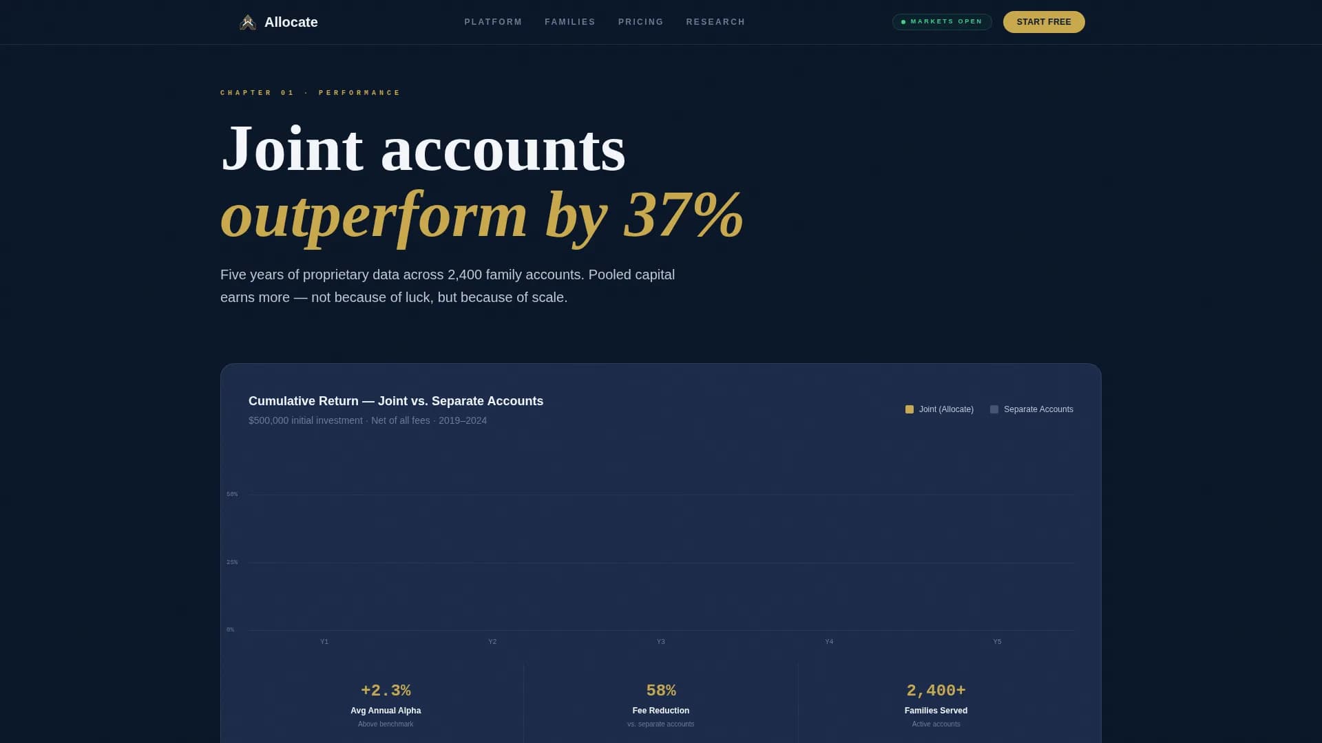 Joint & Family Finance Cost Estimator Website Template