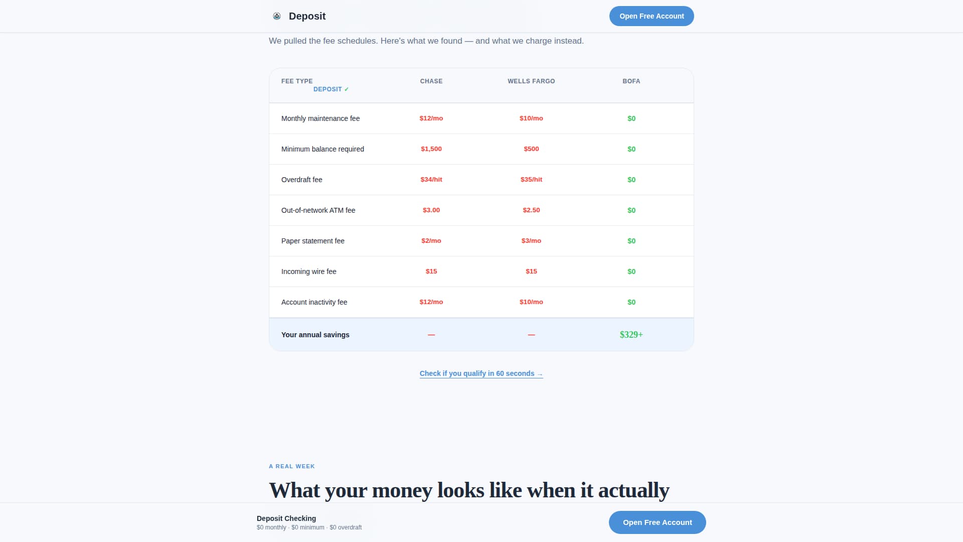 Low Income Finance Pricing & Packages Website Template