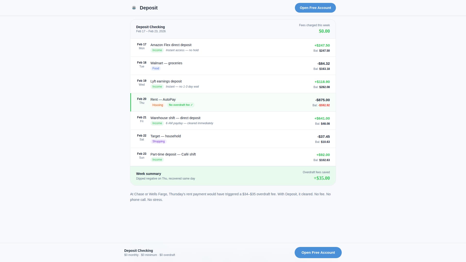Low Income Finance Pricing & Packages Website Template