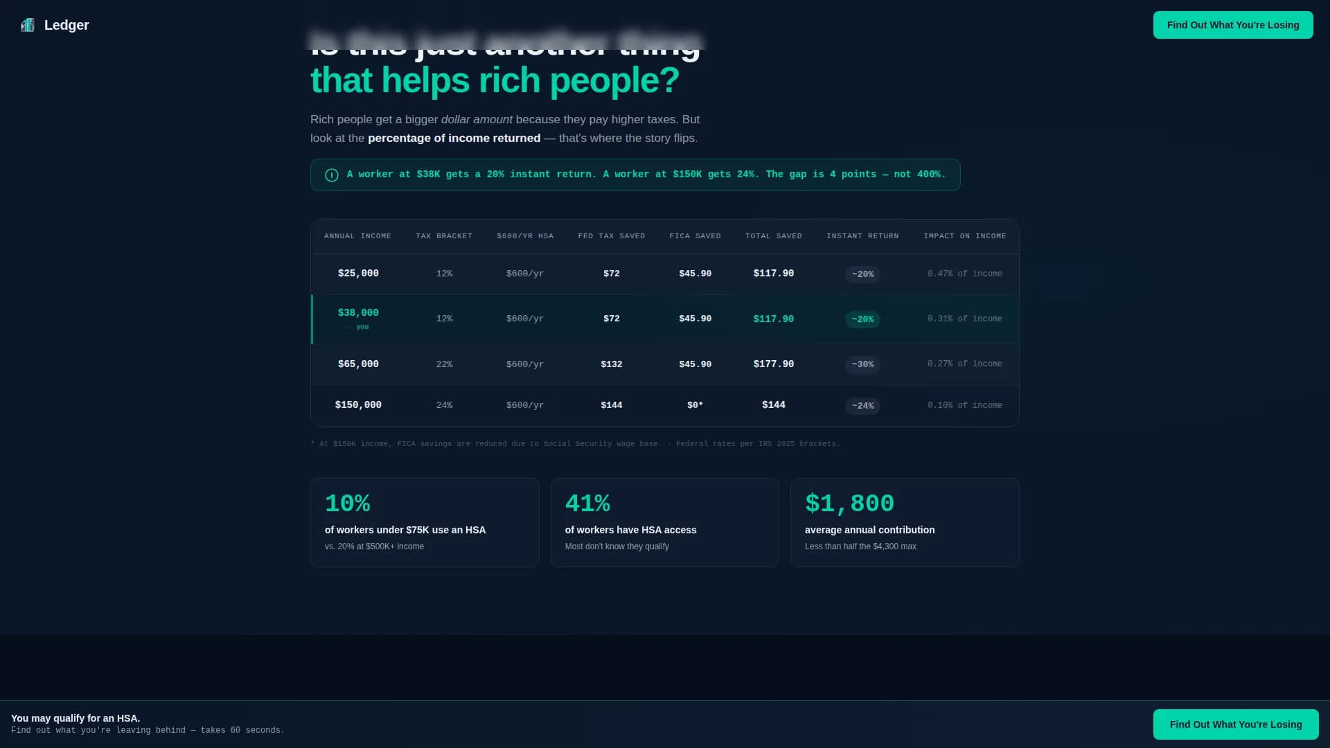 Low Income Finance Comparison Website Template