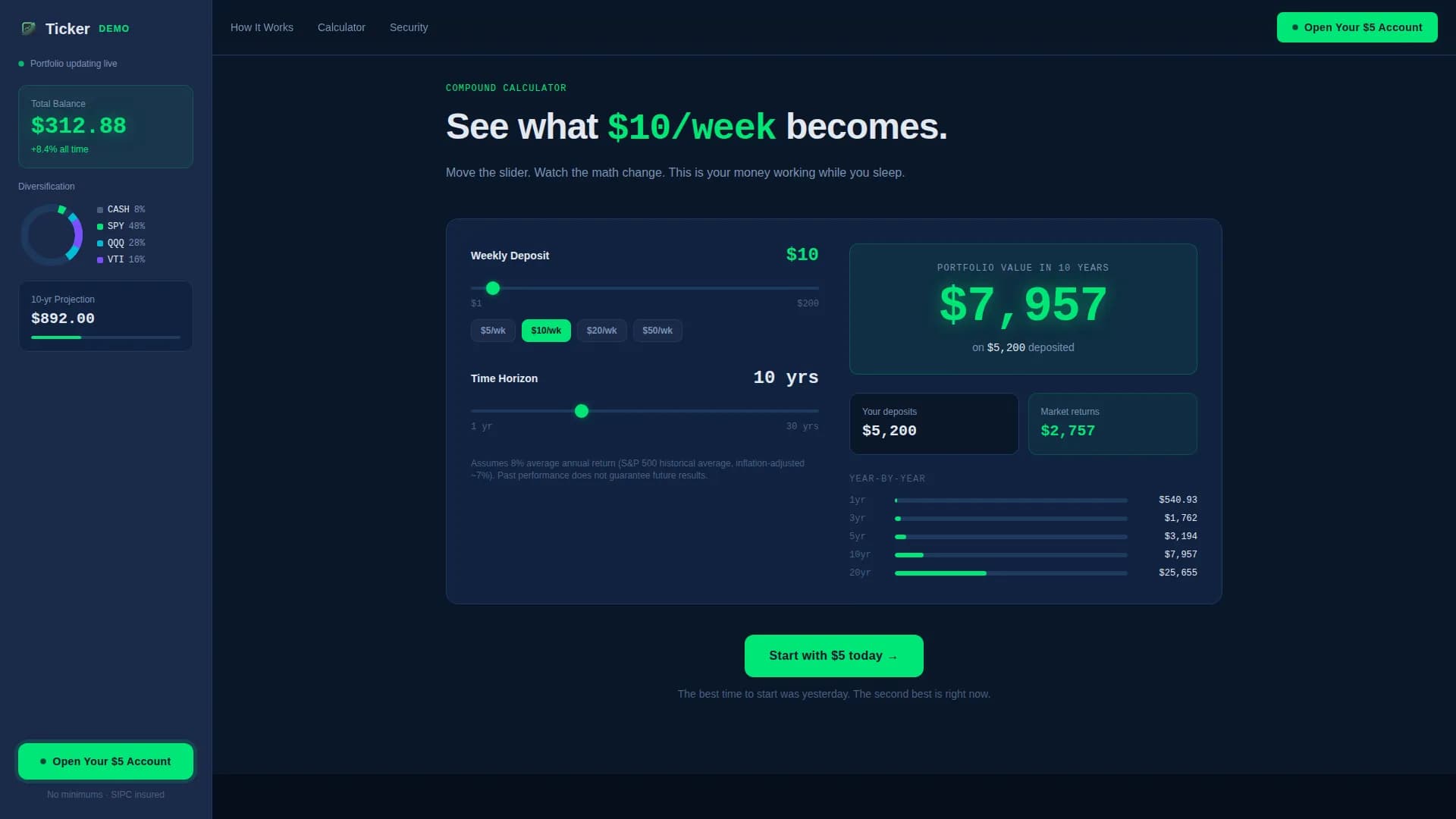 Low Income Finance Cost Estimator Website Template