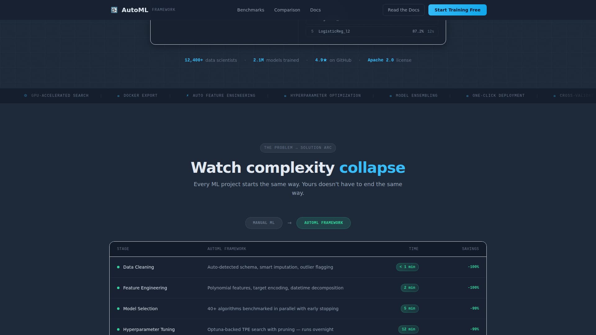 AutoML Technology Reviews Website Template