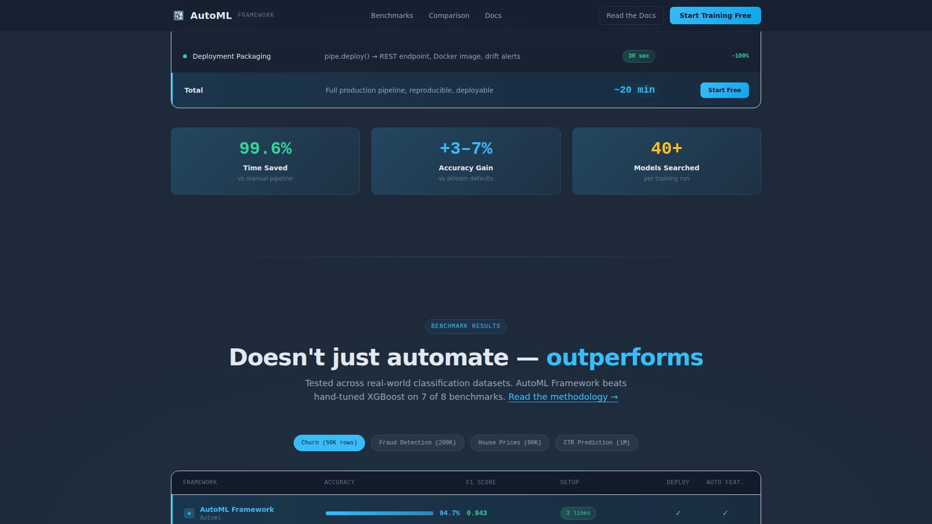 AutoML Technology Reviews Website Template