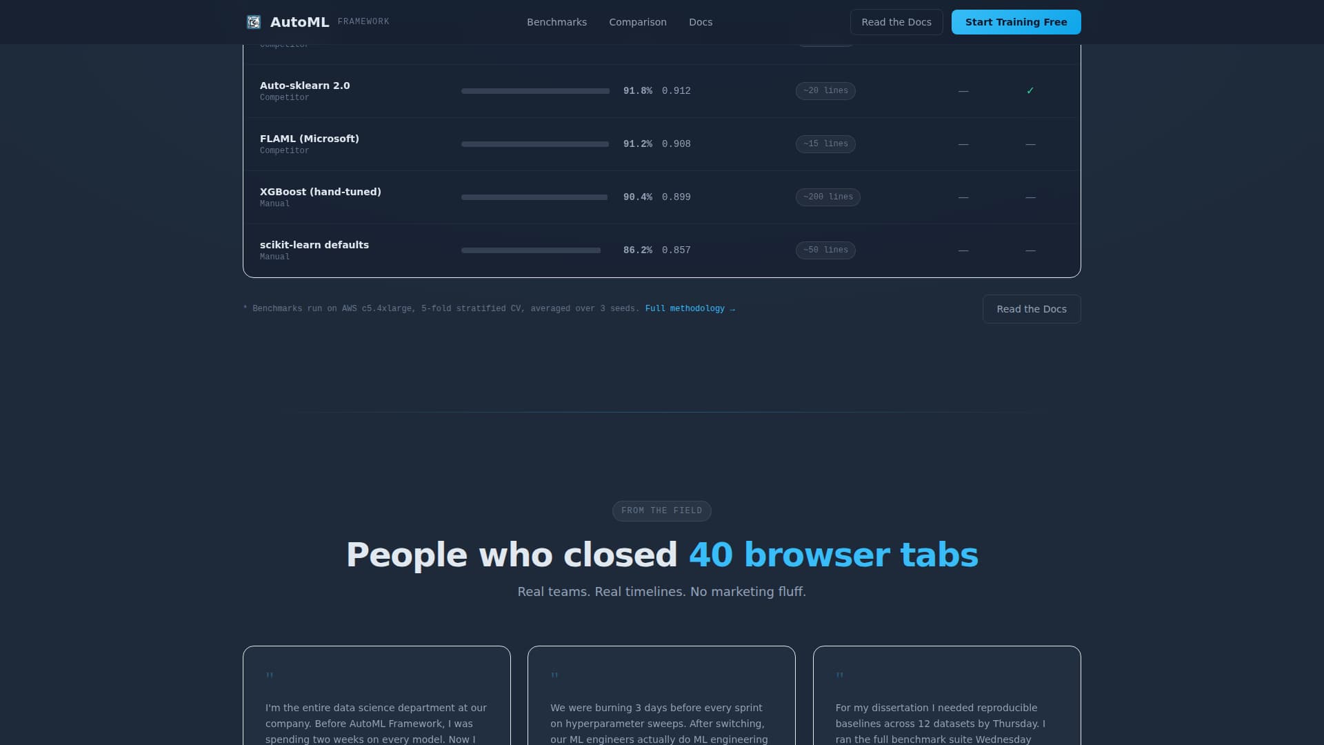 AutoML Technology Reviews Website Template
