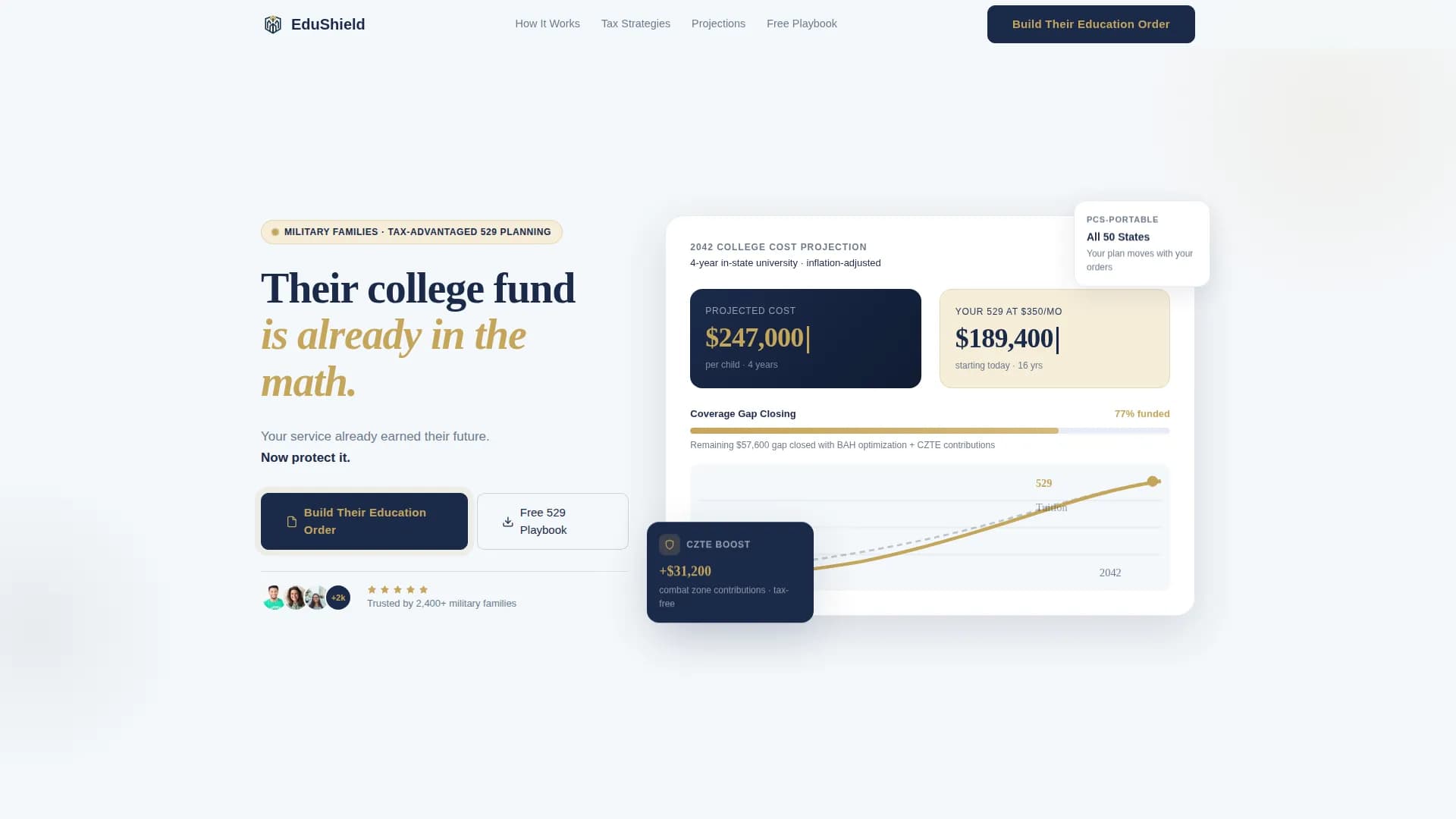 Military Finance Education Website Template
