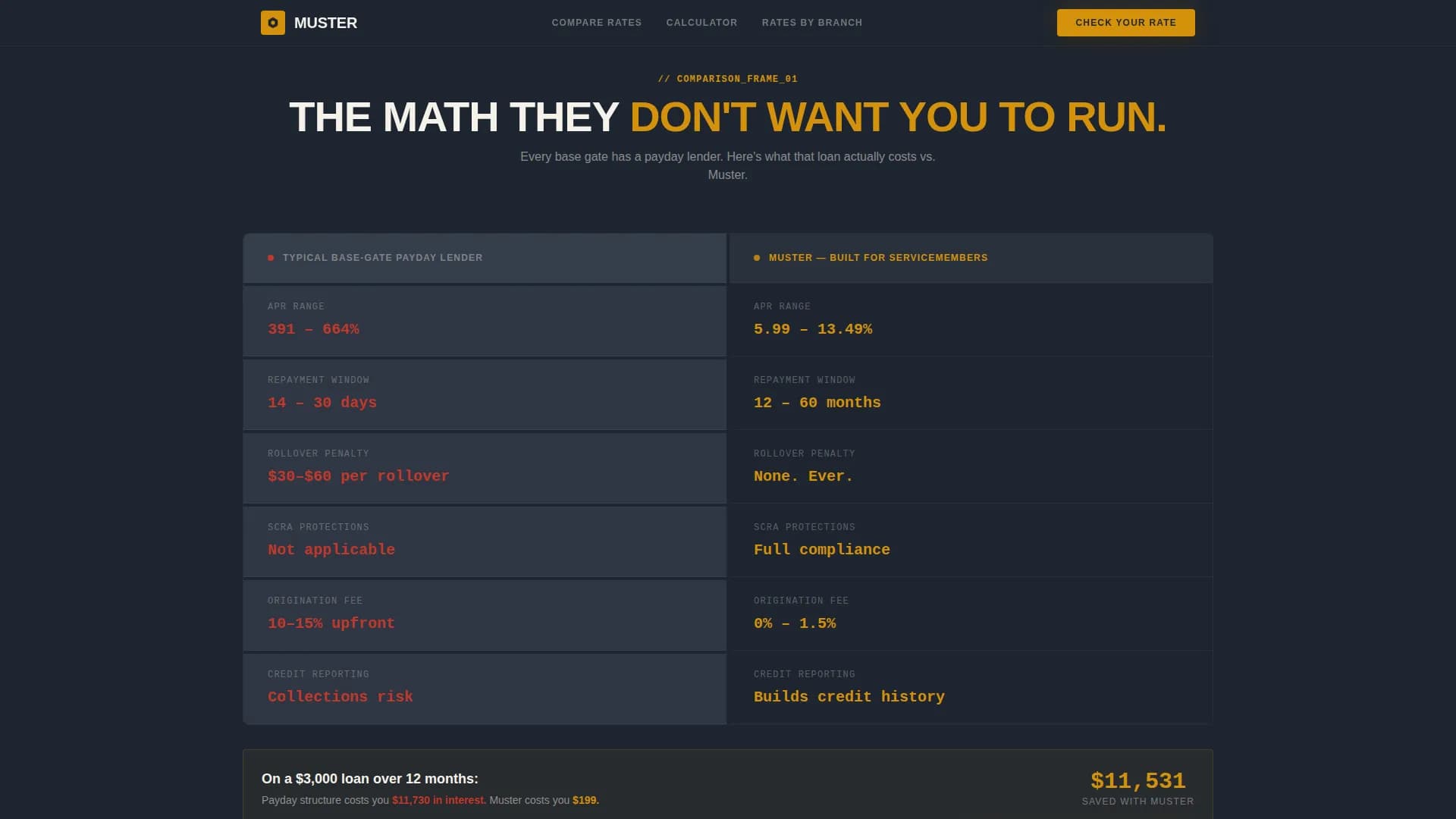 Muster - Fast Military Lending Landing Page Template