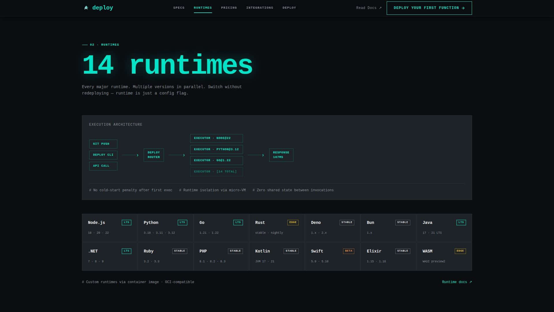 Serverless Computing Technology Pricing Website Template