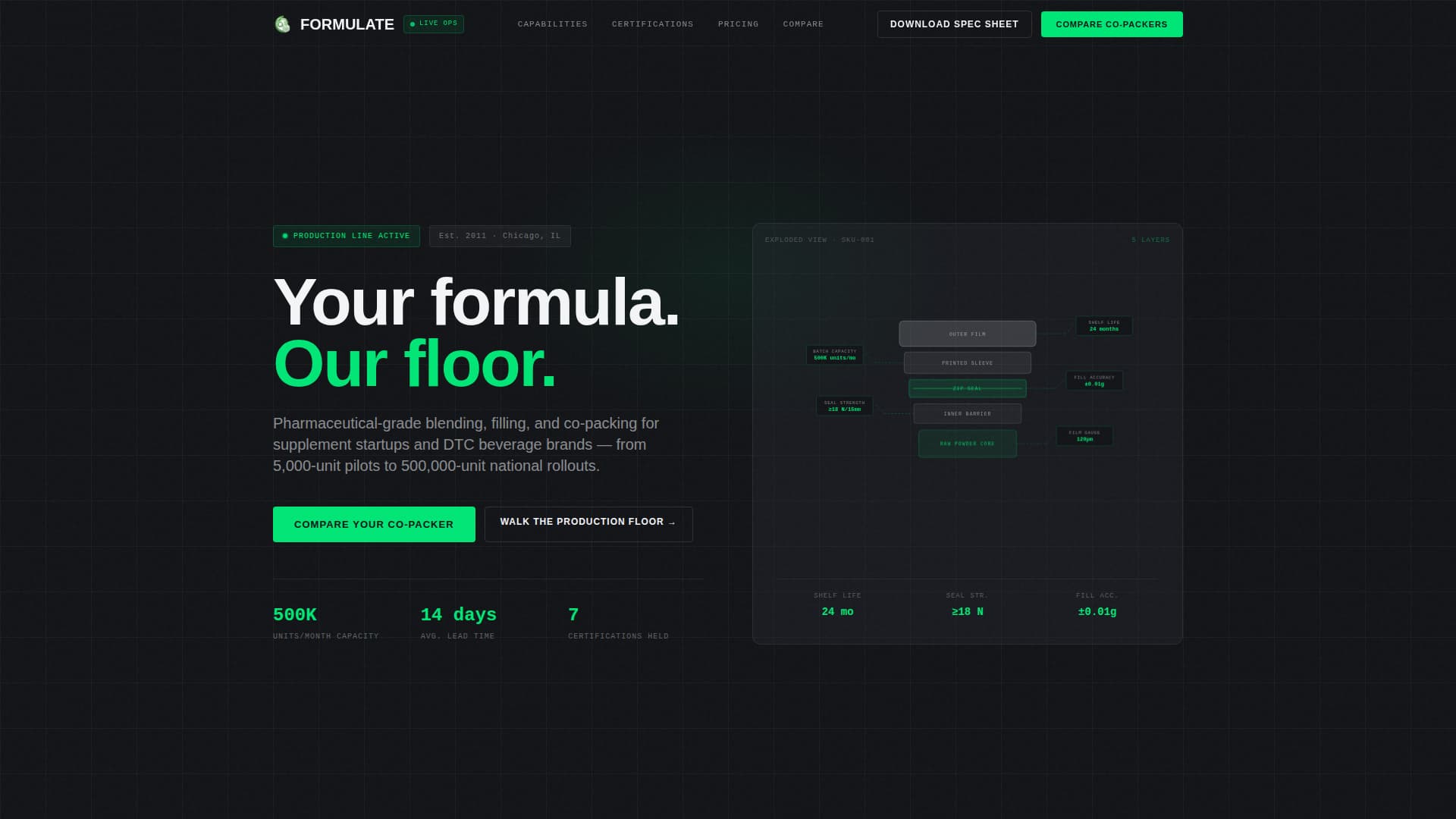 Food & Beverage Manufacturing Professional Website Template