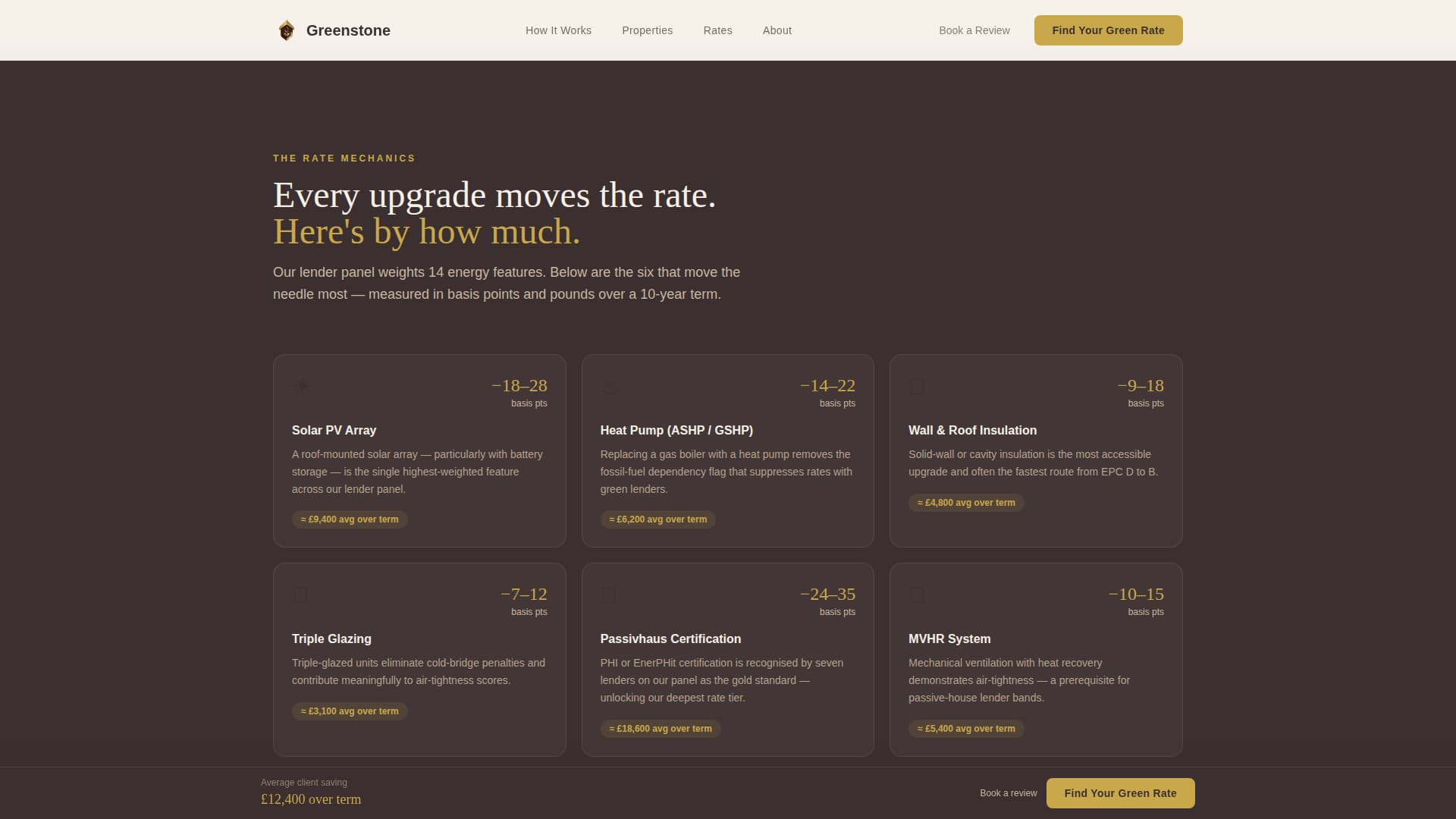 Eco & Green Home Real Estate Professional Website Template