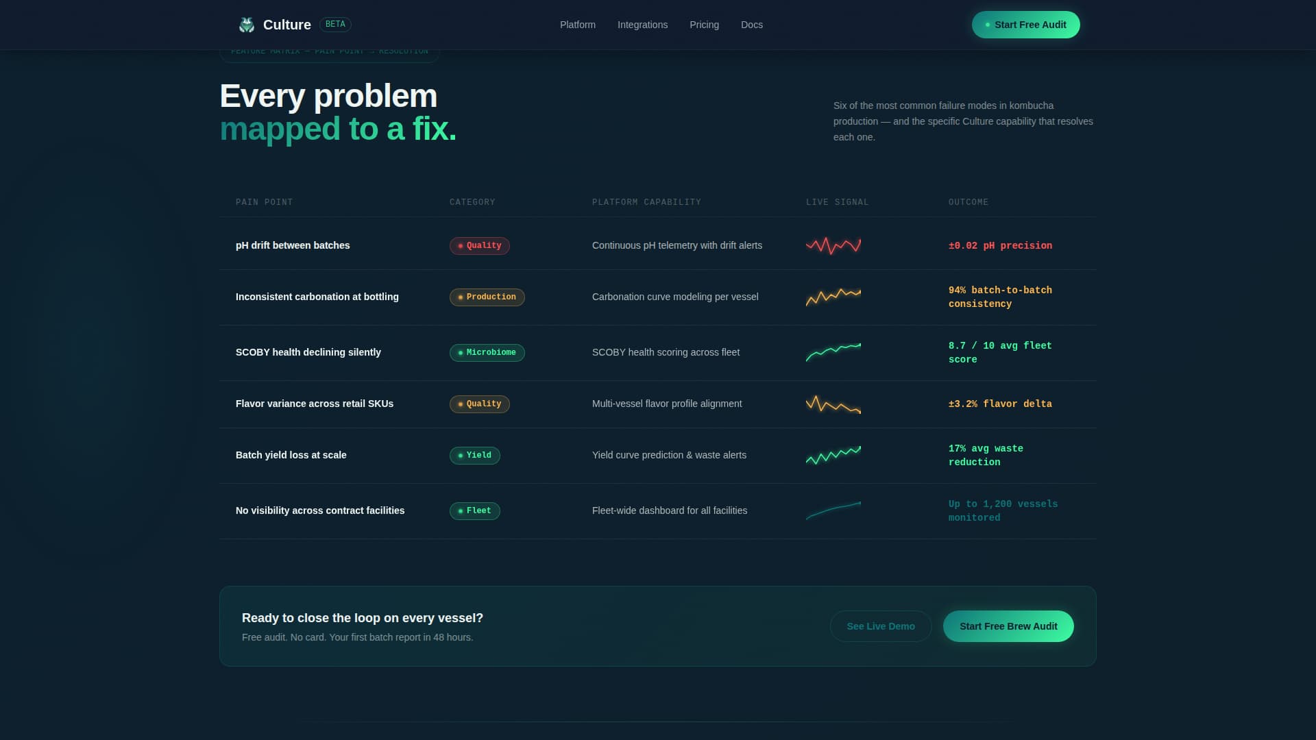 Kombucha Vertical SaaS Cost Calculator Website Template