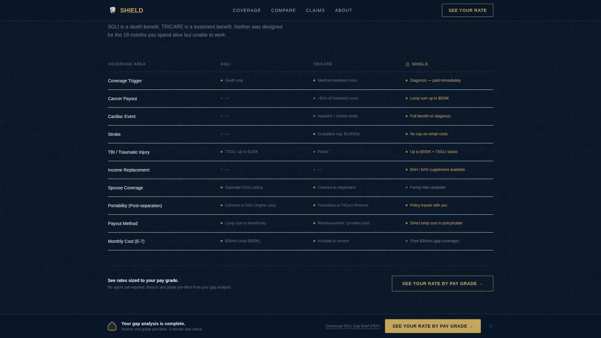 Military Service Member Insurance Cost Estimator Website Template