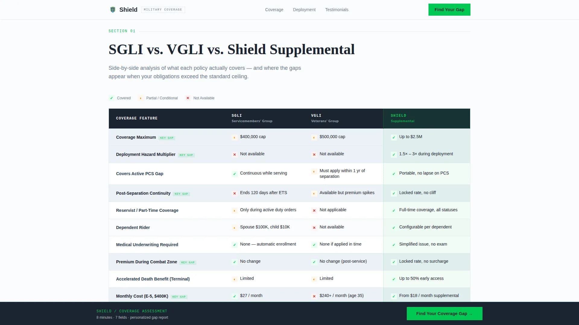 Military Service Member Insurance Pricing & Packages Website Template