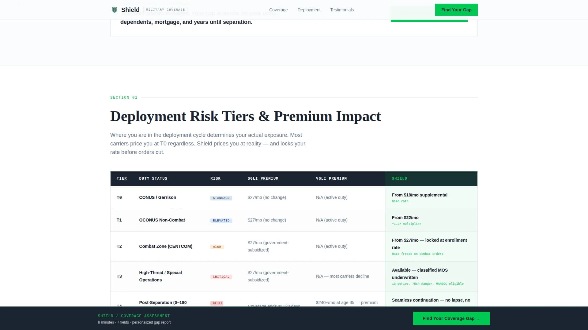 Military Service Member Insurance Pricing & Packages Website Template