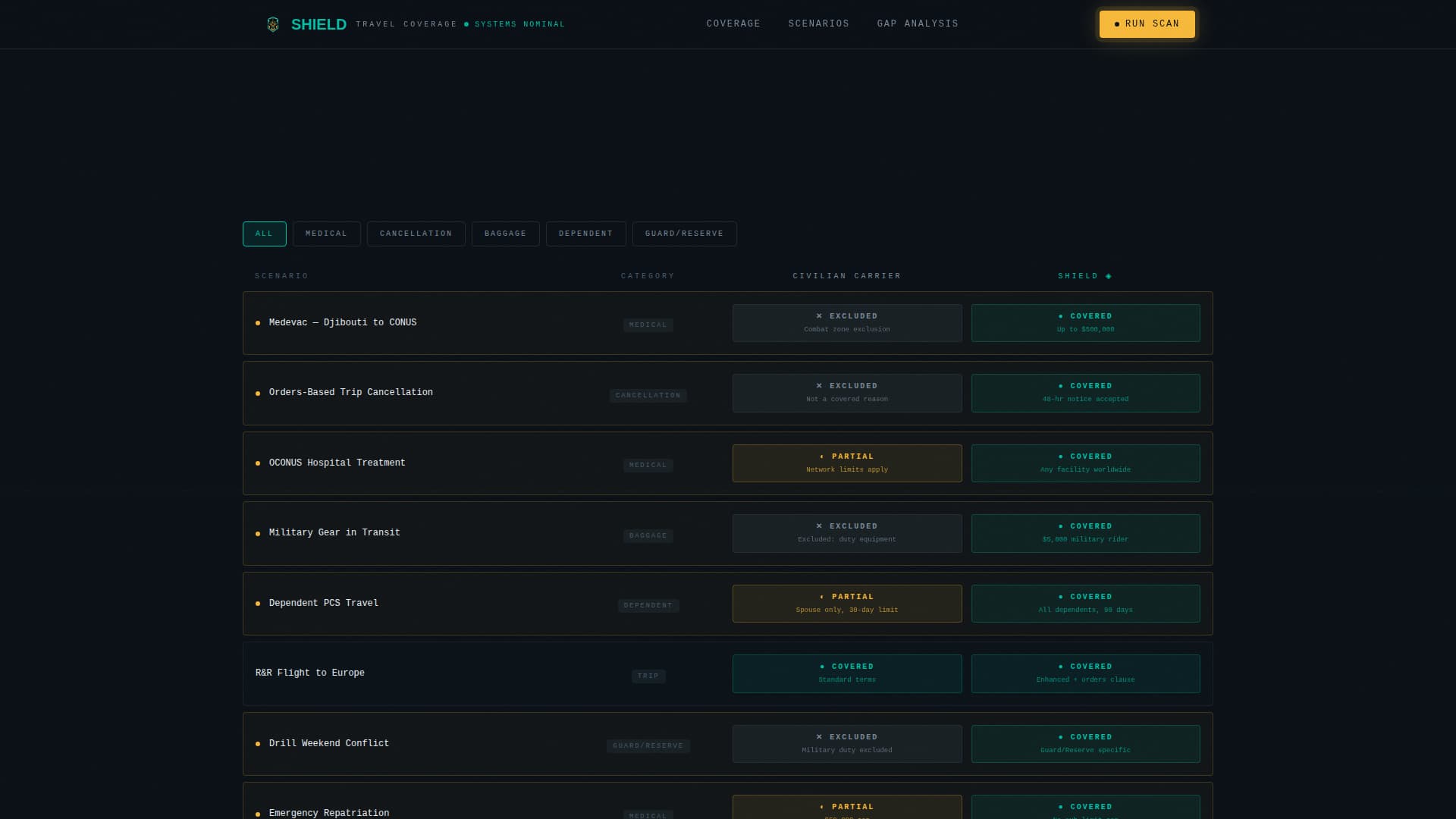Specialist Military Service Member Insurance Comparison Website Template