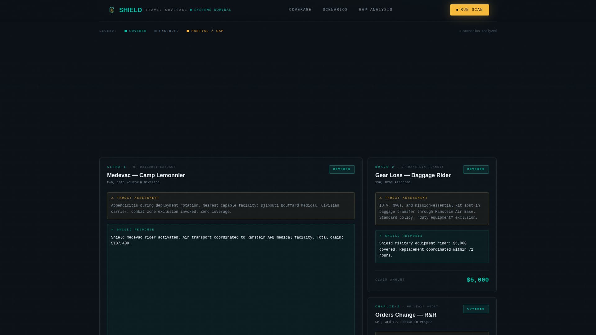 Specialist Military Service Member Insurance Comparison Website Template