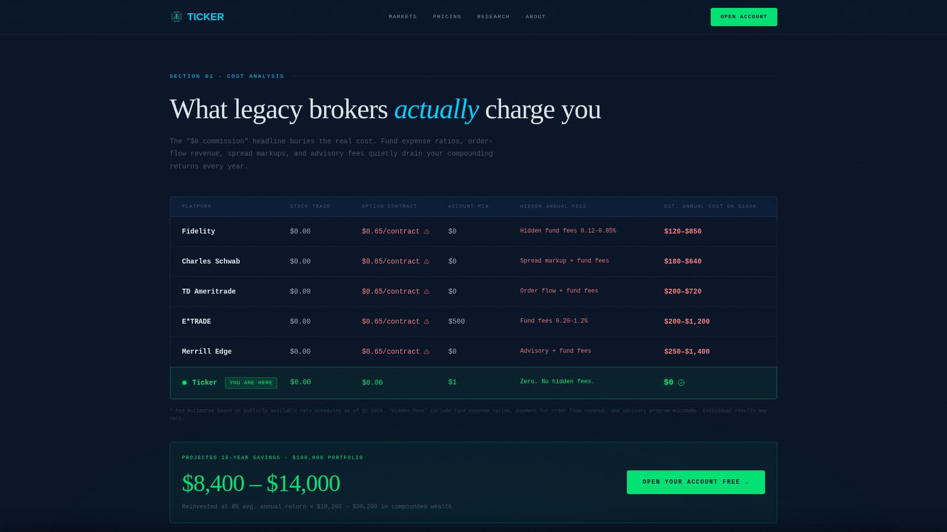 Millennial Finance Pricing Website Template