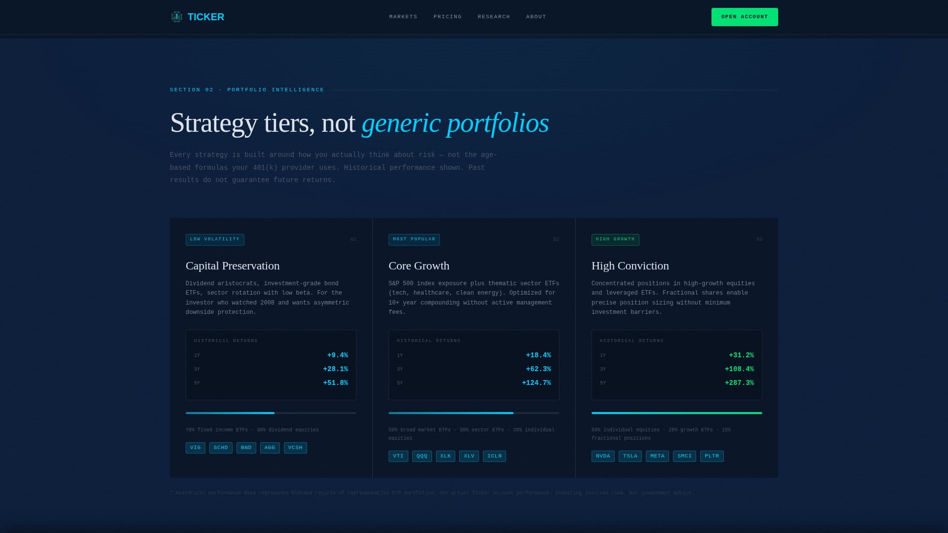 Millennial Finance Pricing Website Template