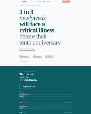 Bulwark — Proven Illness Insurance Landing Page Template