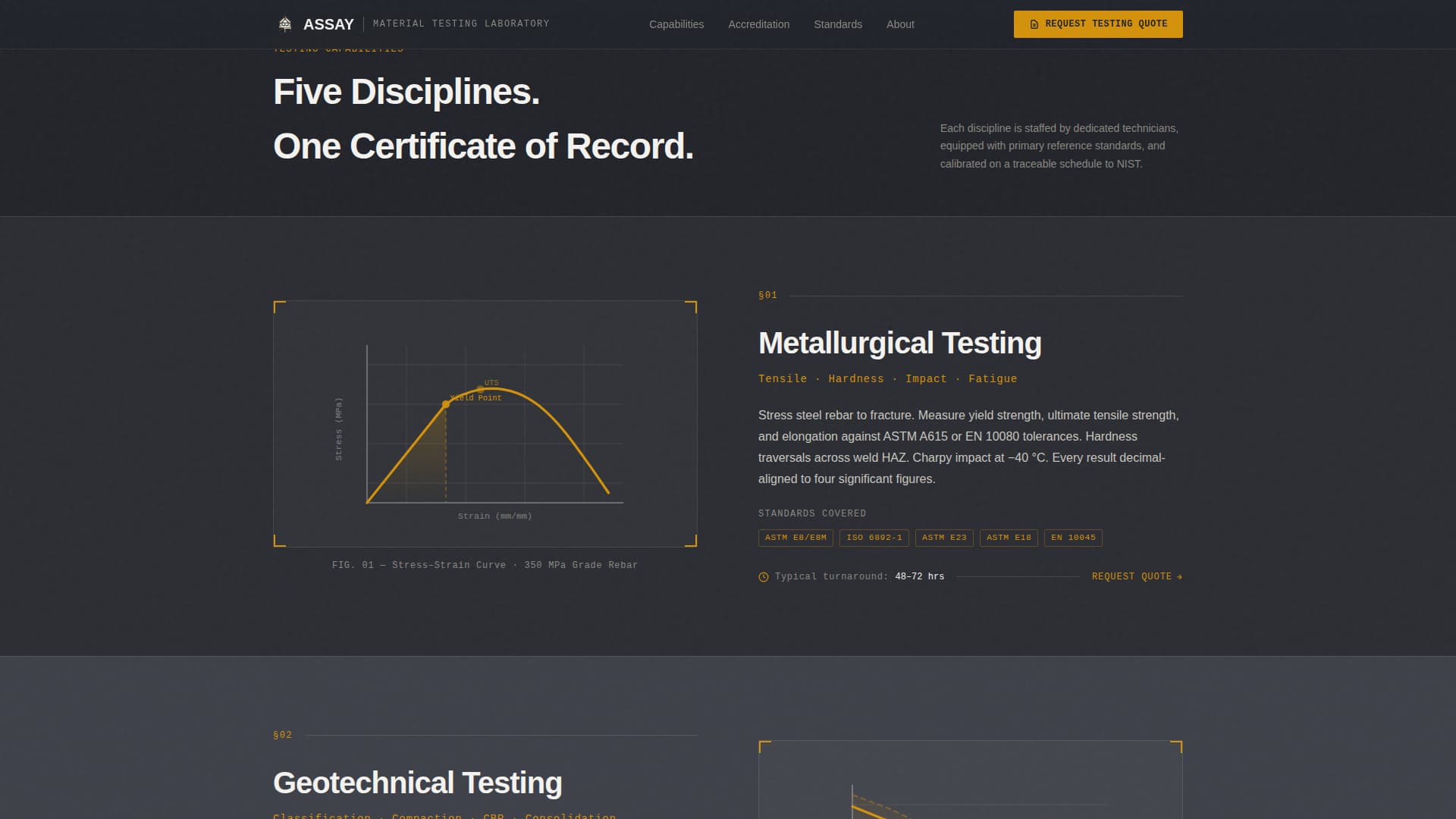 Quality & Testing Lab Professional Website Template