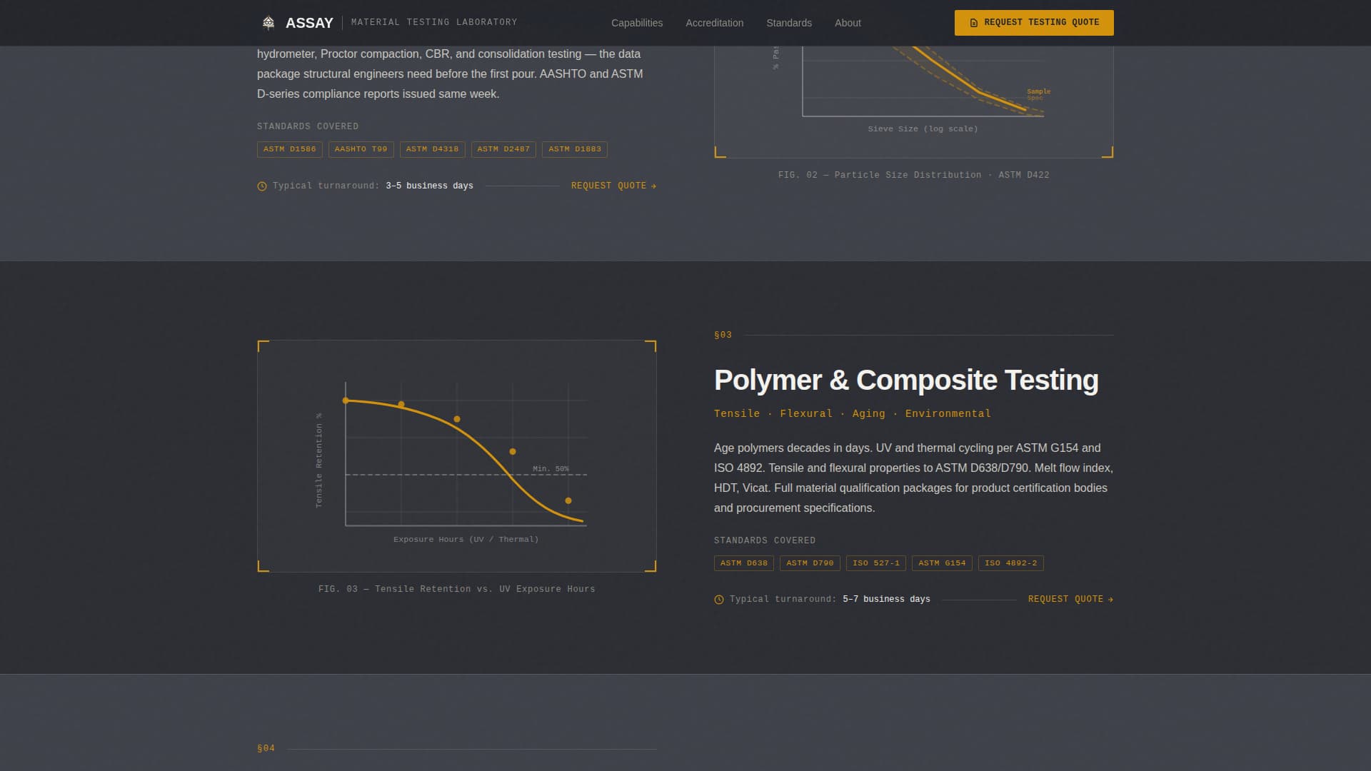 Quality & Testing Lab Professional Website Template