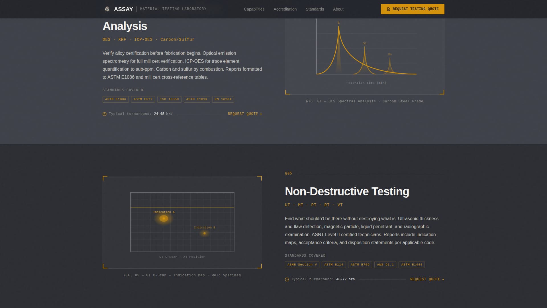 Quality & Testing Lab Professional Website Template
