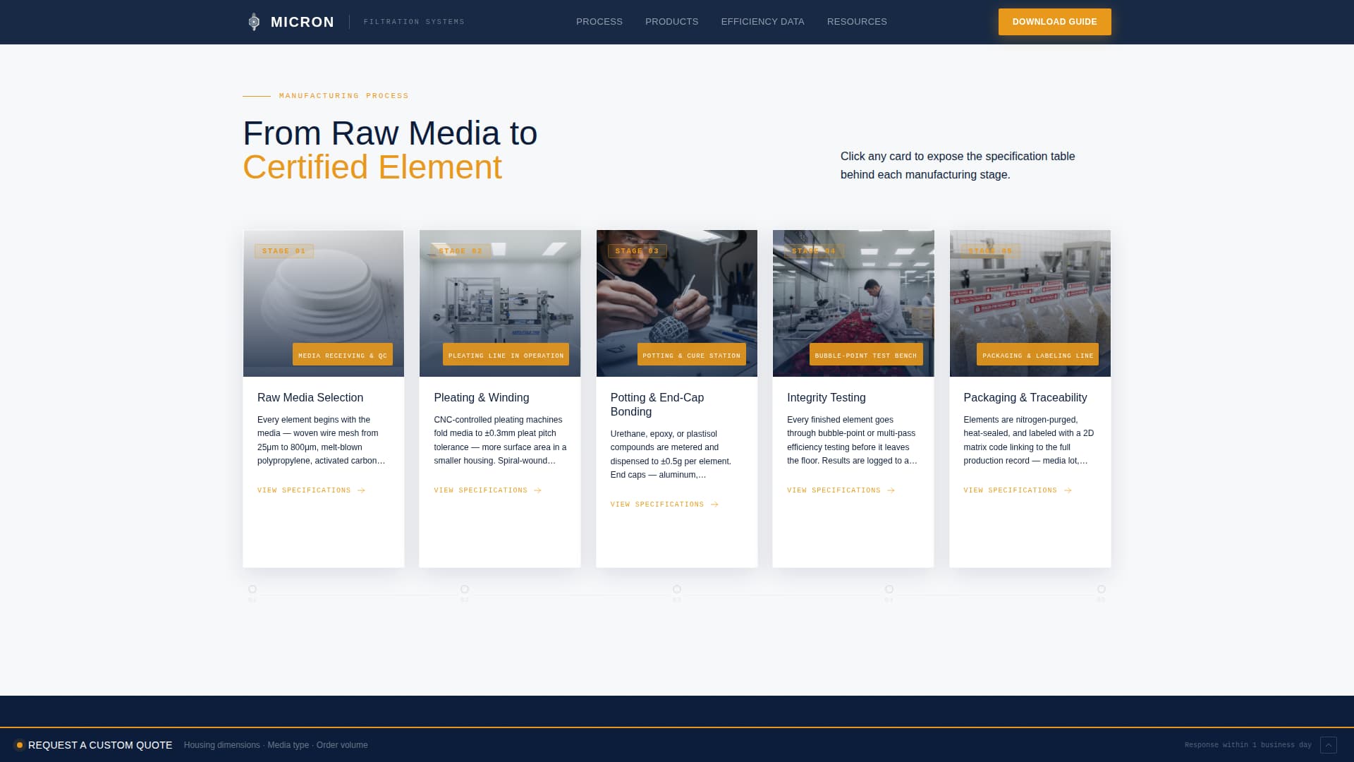 Component & Equipment Manufacturing Maintenance Website Template