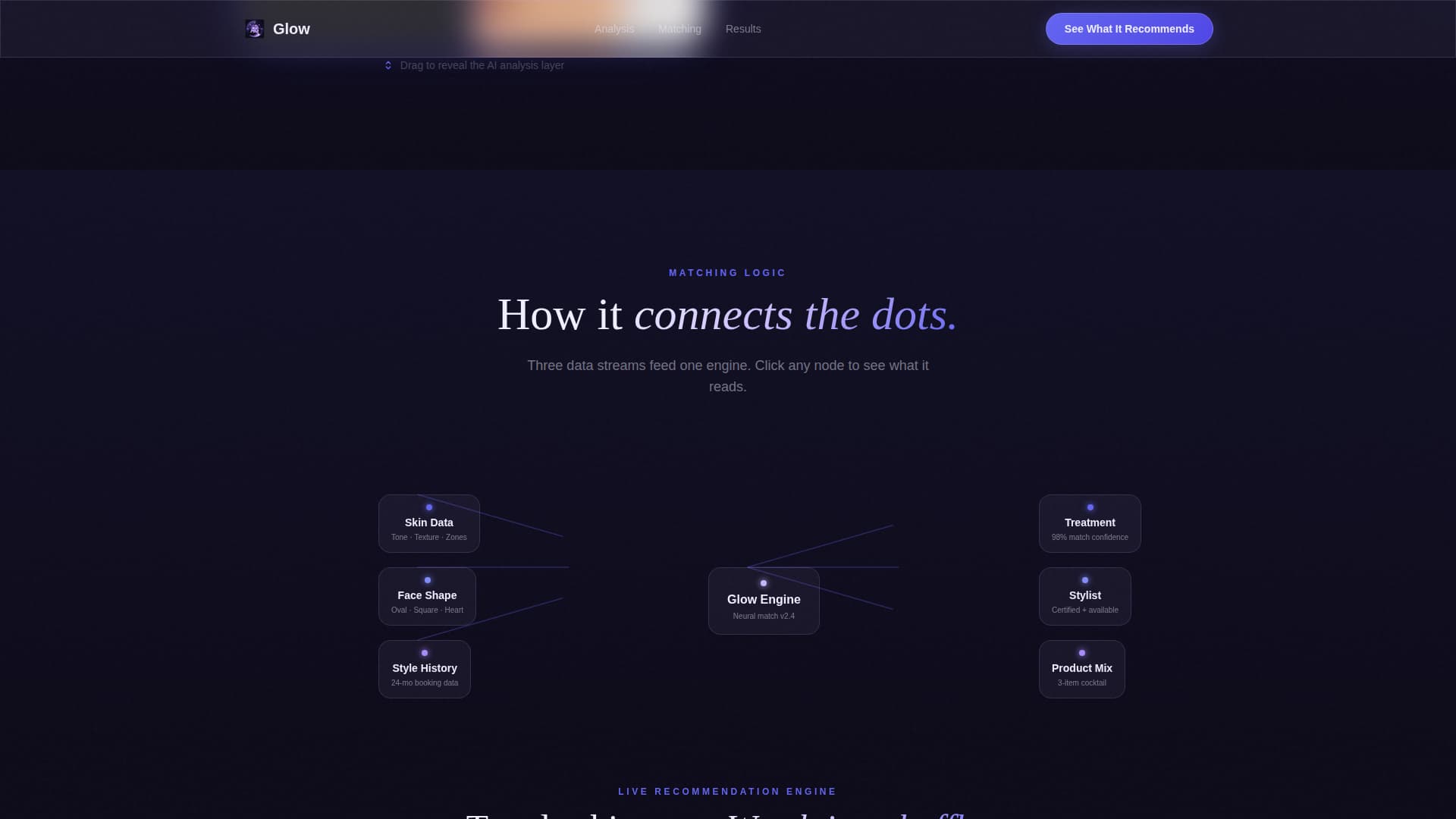 AI for Beauty & Salon Directory Website Template