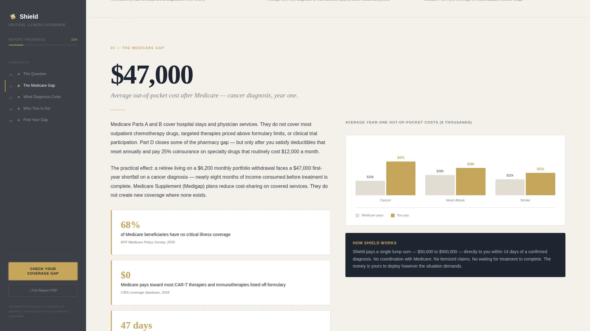 Advanced Retiree Insurance Professional Website Template