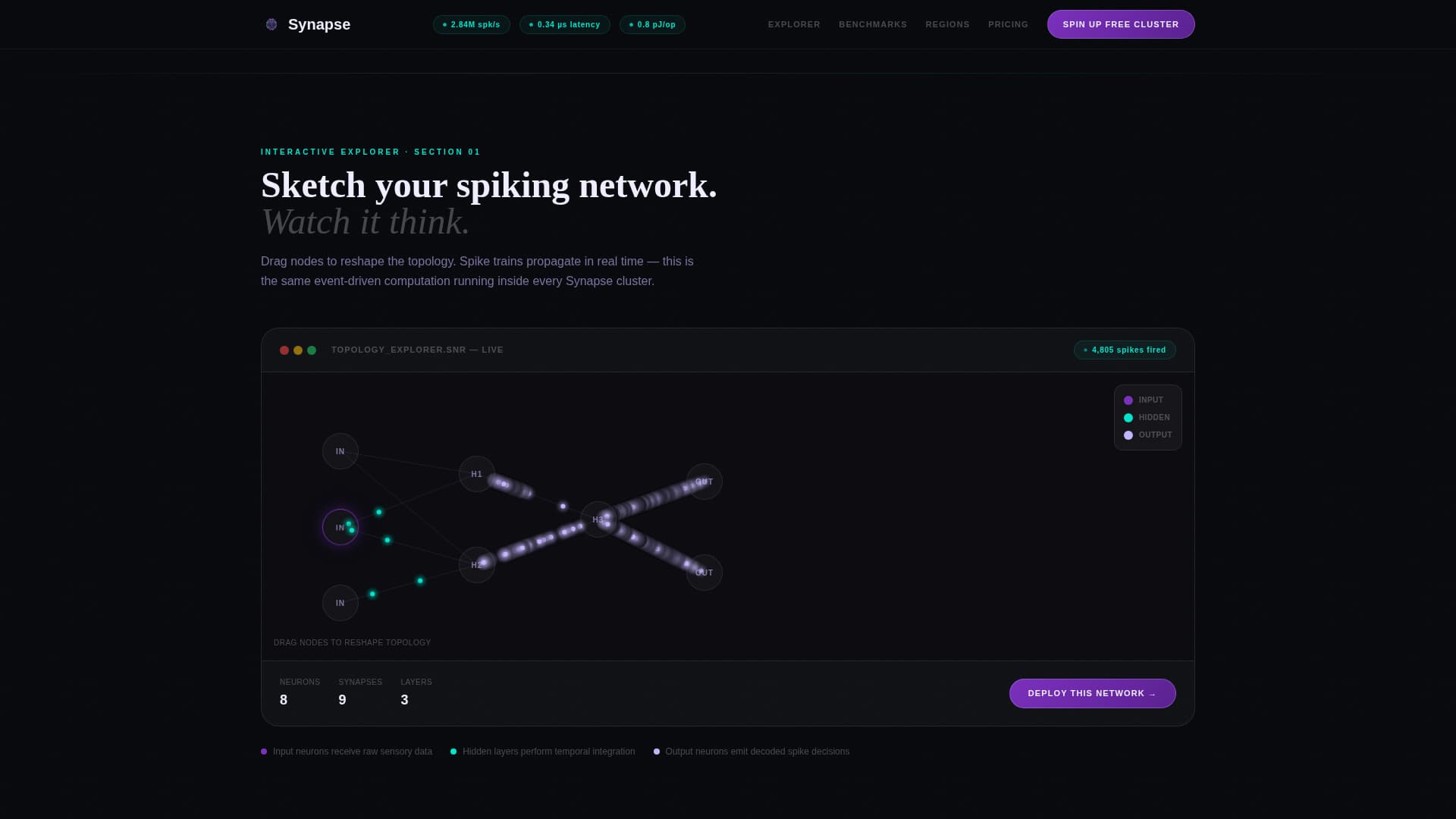 Neuromorphic Computing Technology Professional Website Template