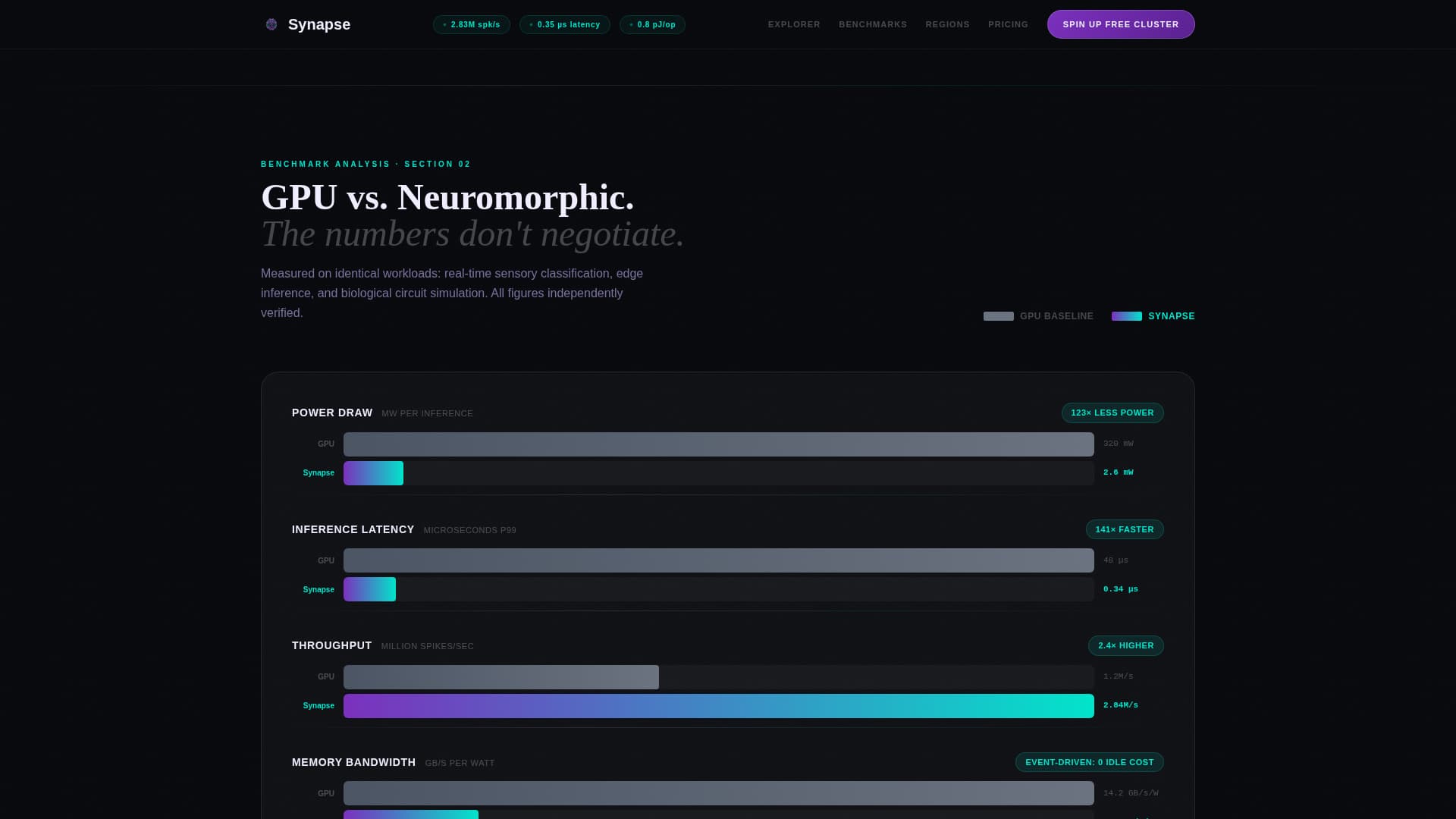 Neuromorphic Computing Technology Professional Website Template